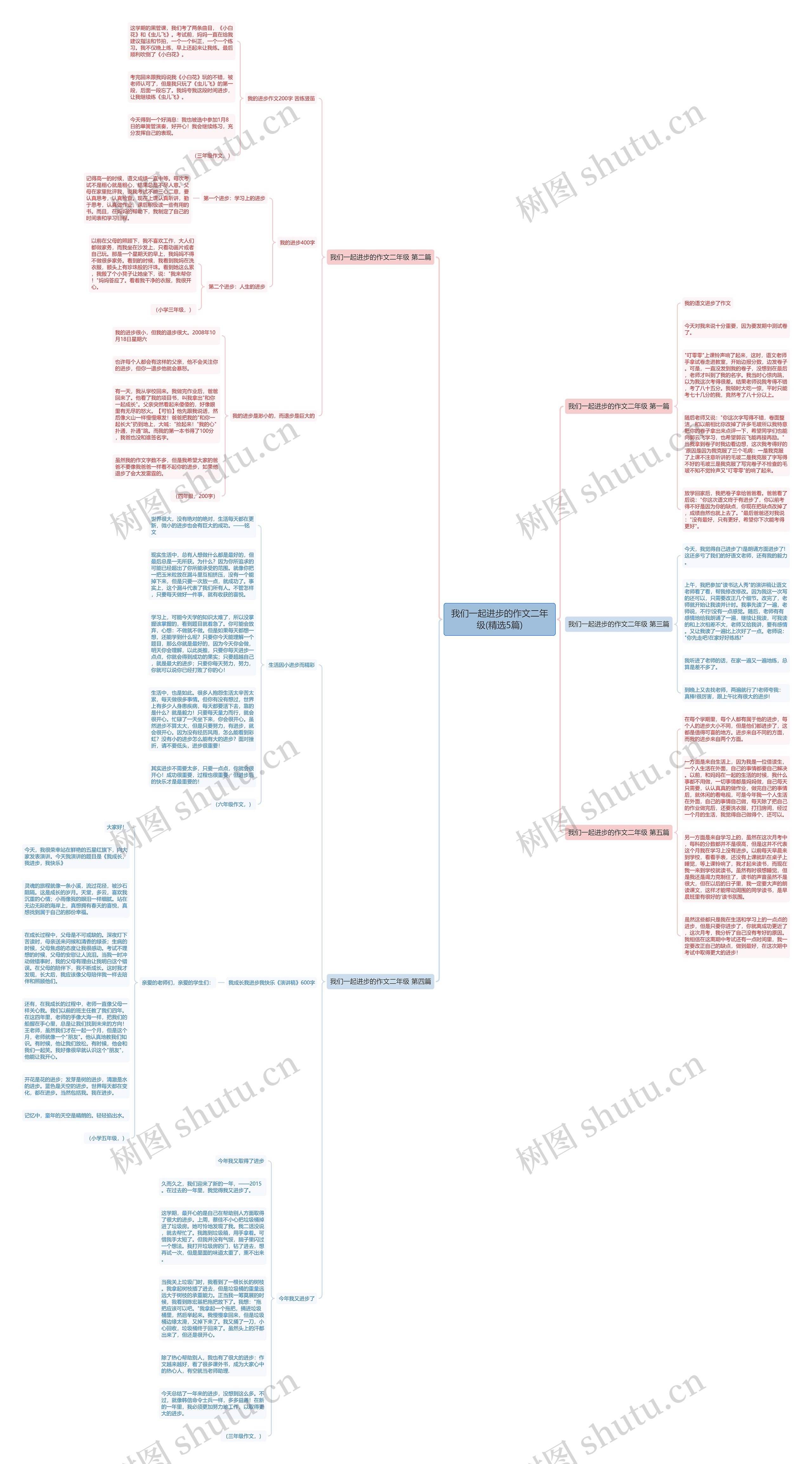 我们一起进步的作文二年级(精选5篇)思维导图