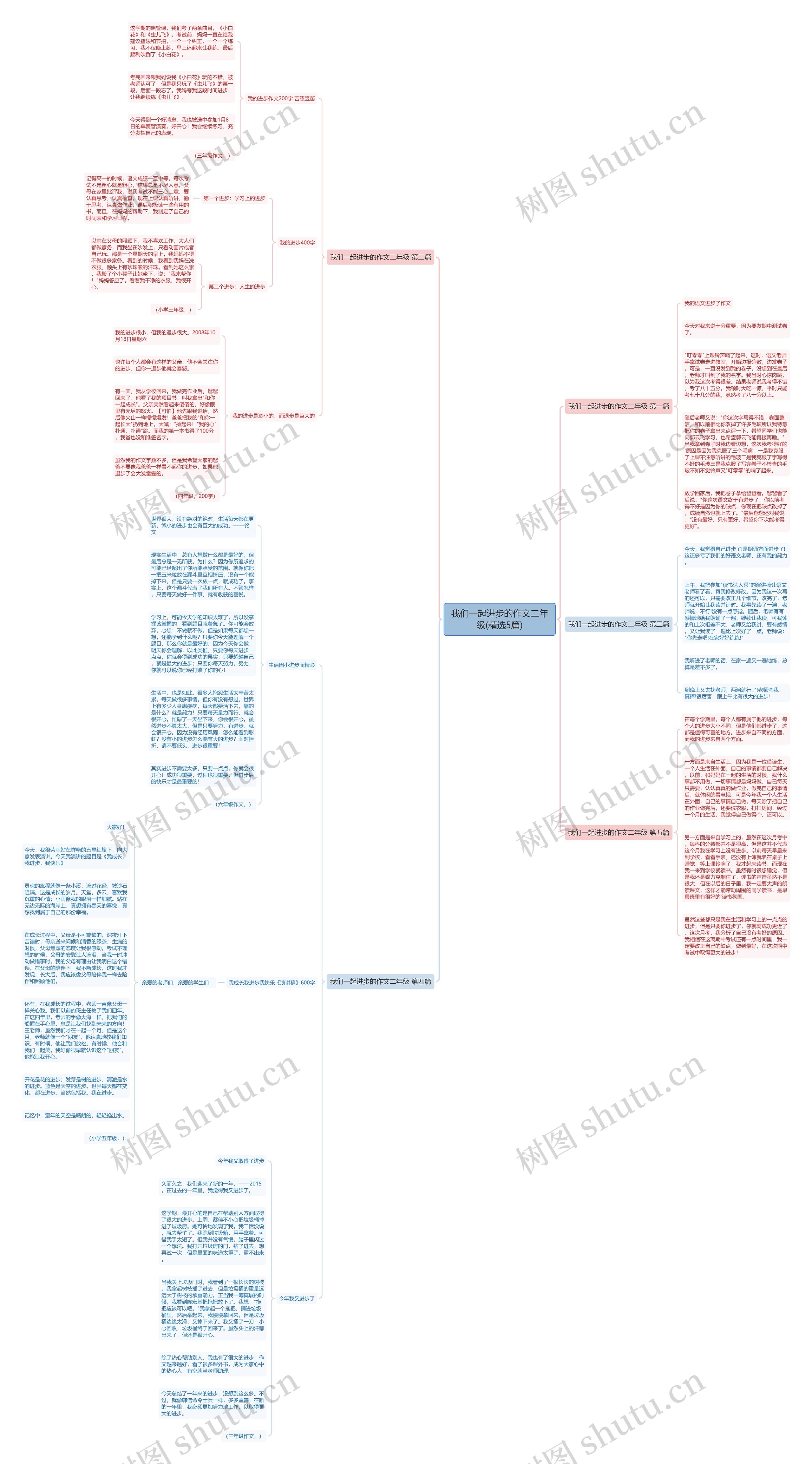 我们一起进步的作文二年级(精选5篇) 我们一起进步的作文二年级(精选5篇)