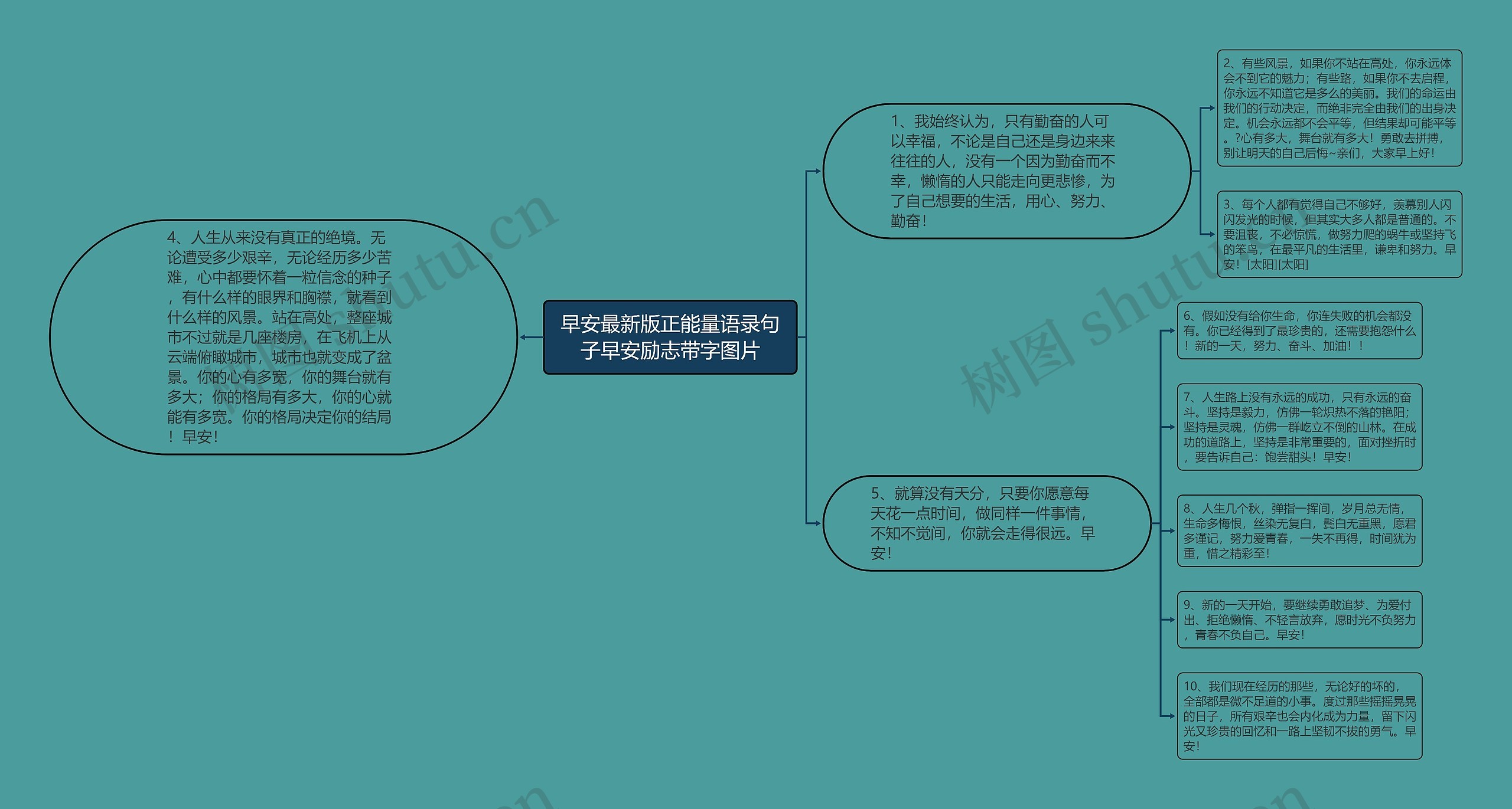 早安最新版正能量语录句子早安励志带字图片