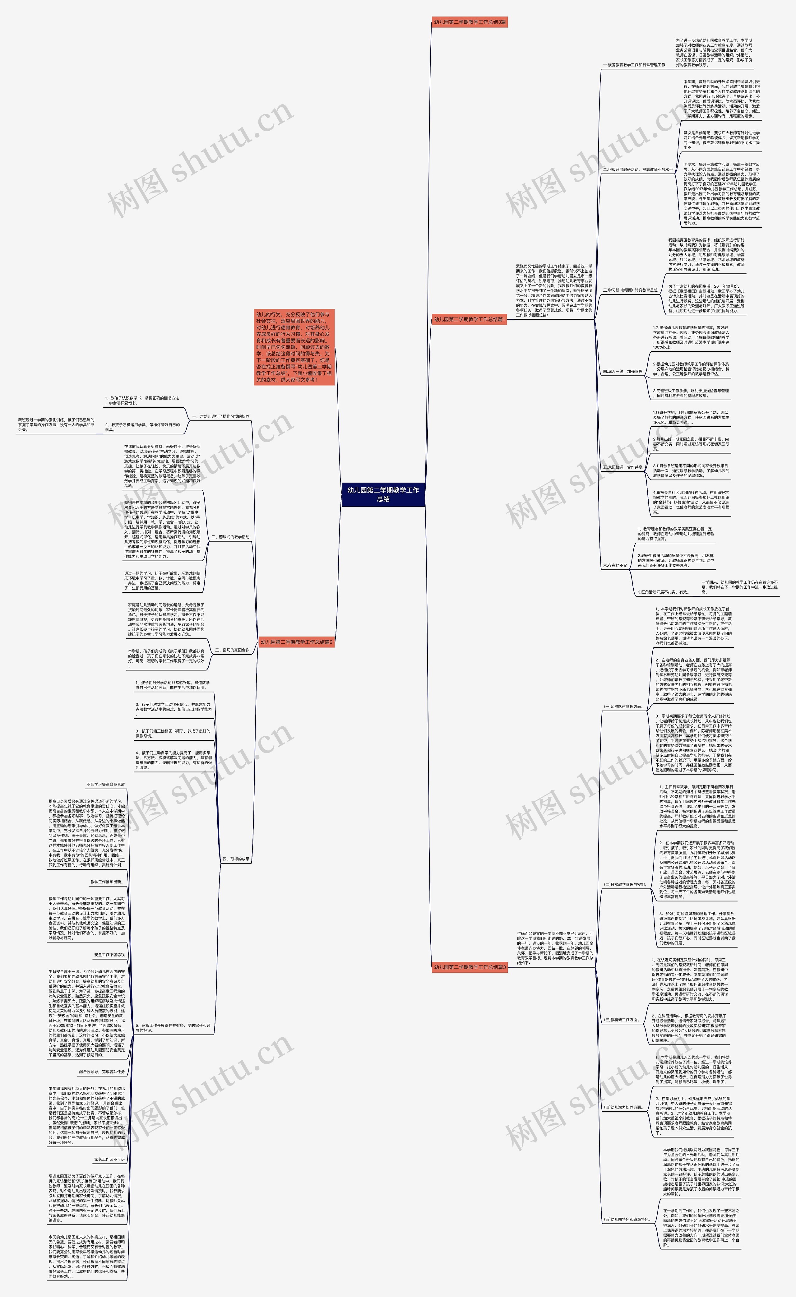 幼儿园第二学期教学工作总结思维导图