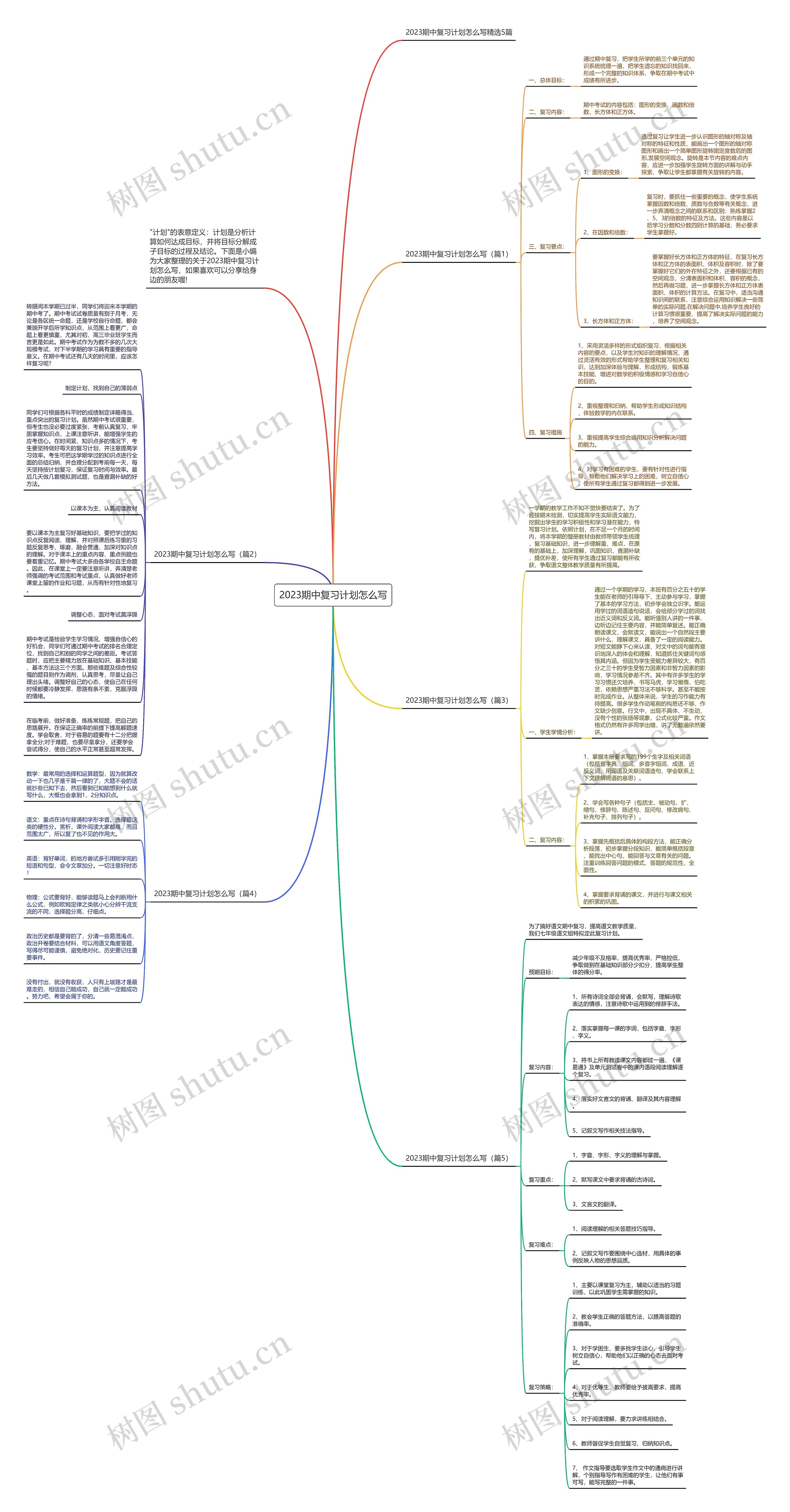 2023期中复习计划怎么写思维导图