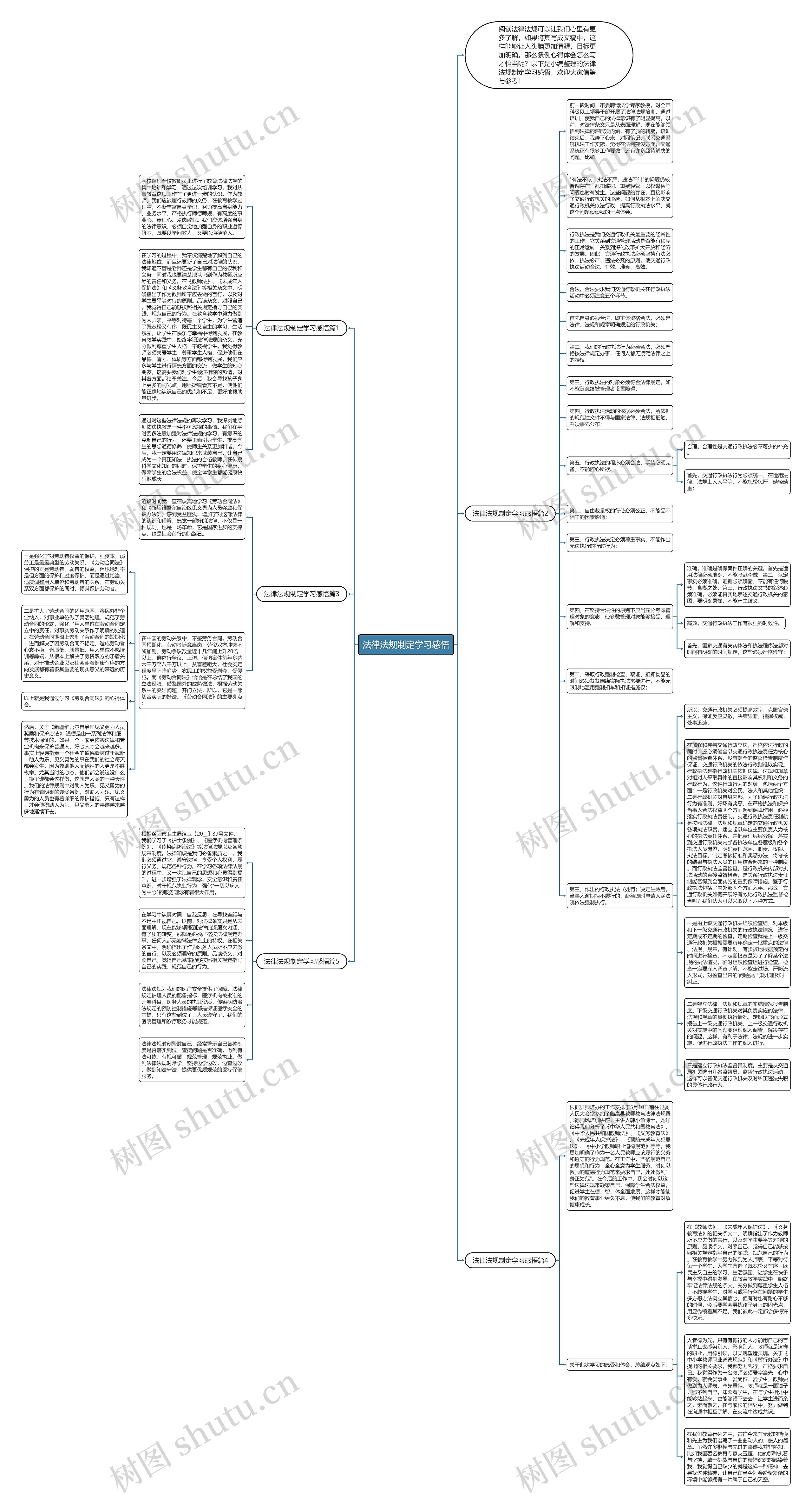 法律法规制定学习感悟思维导图