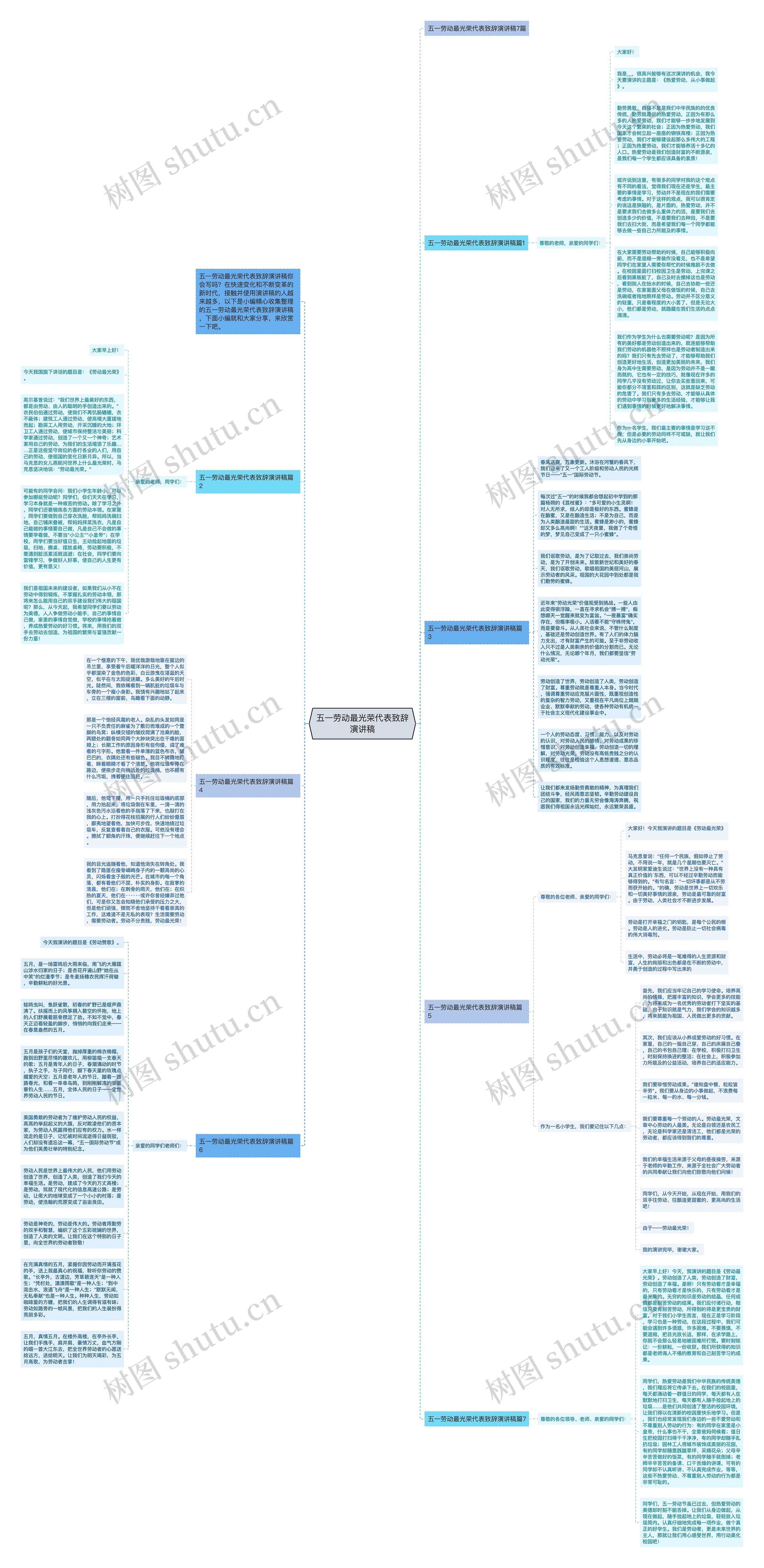五一劳动最光荣代表致辞演讲稿思维导图