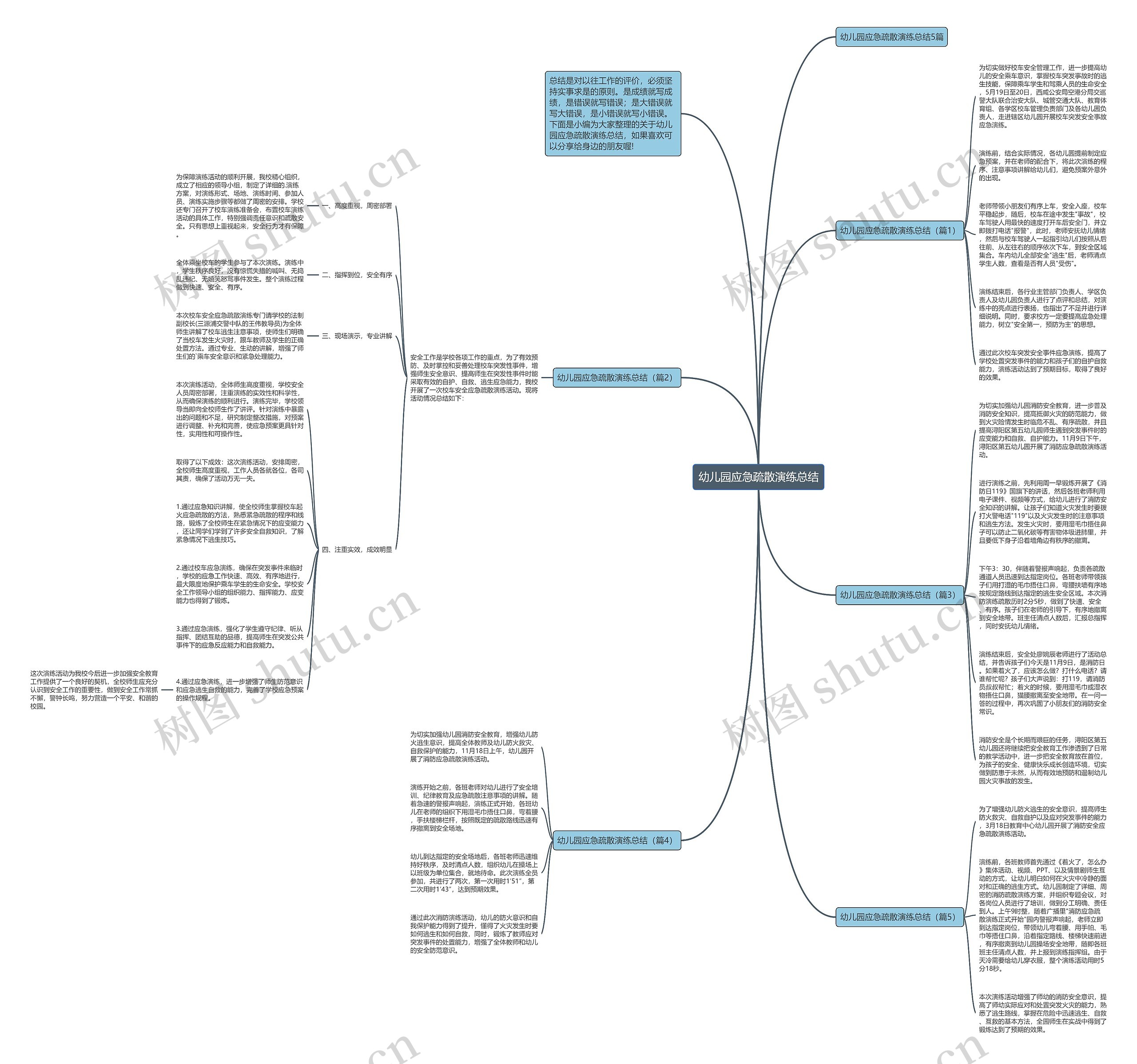 幼儿园应急疏散演练总结思维导图