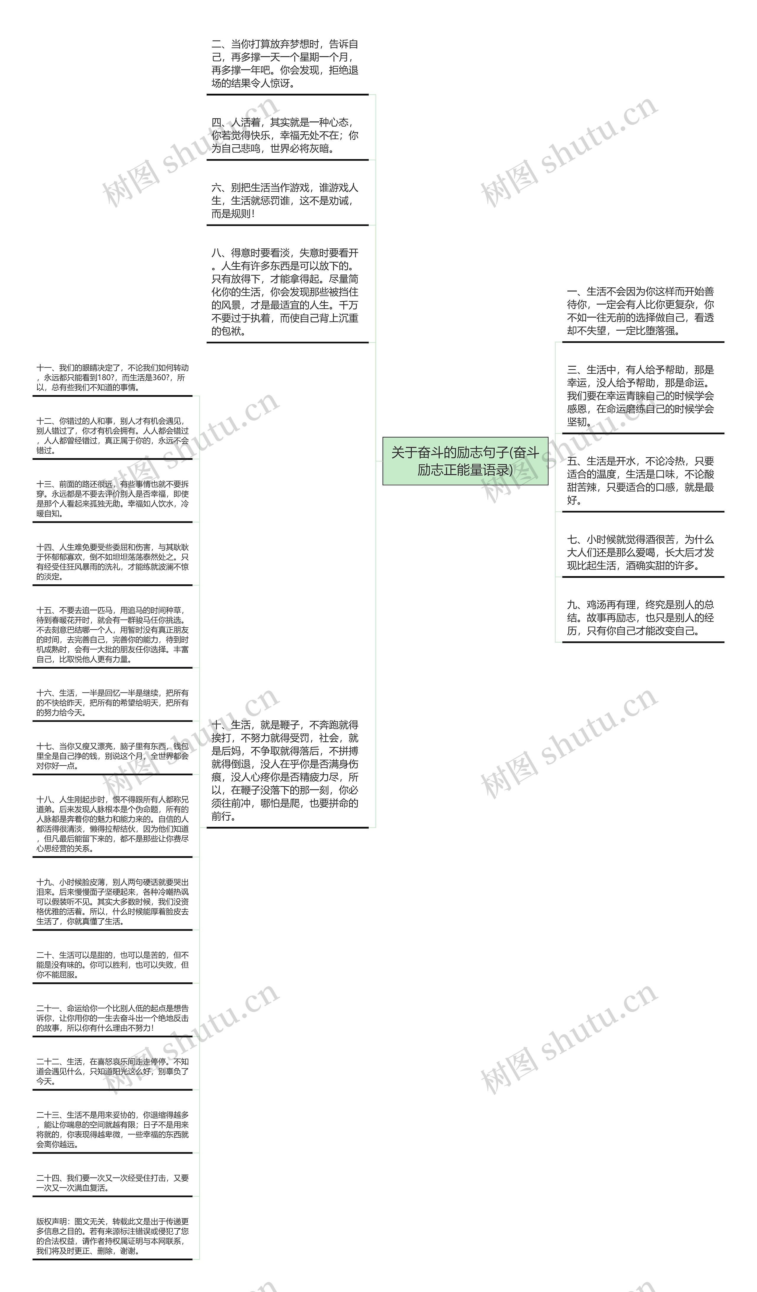 关于奋斗的励志句子(奋斗励志正能量语录)