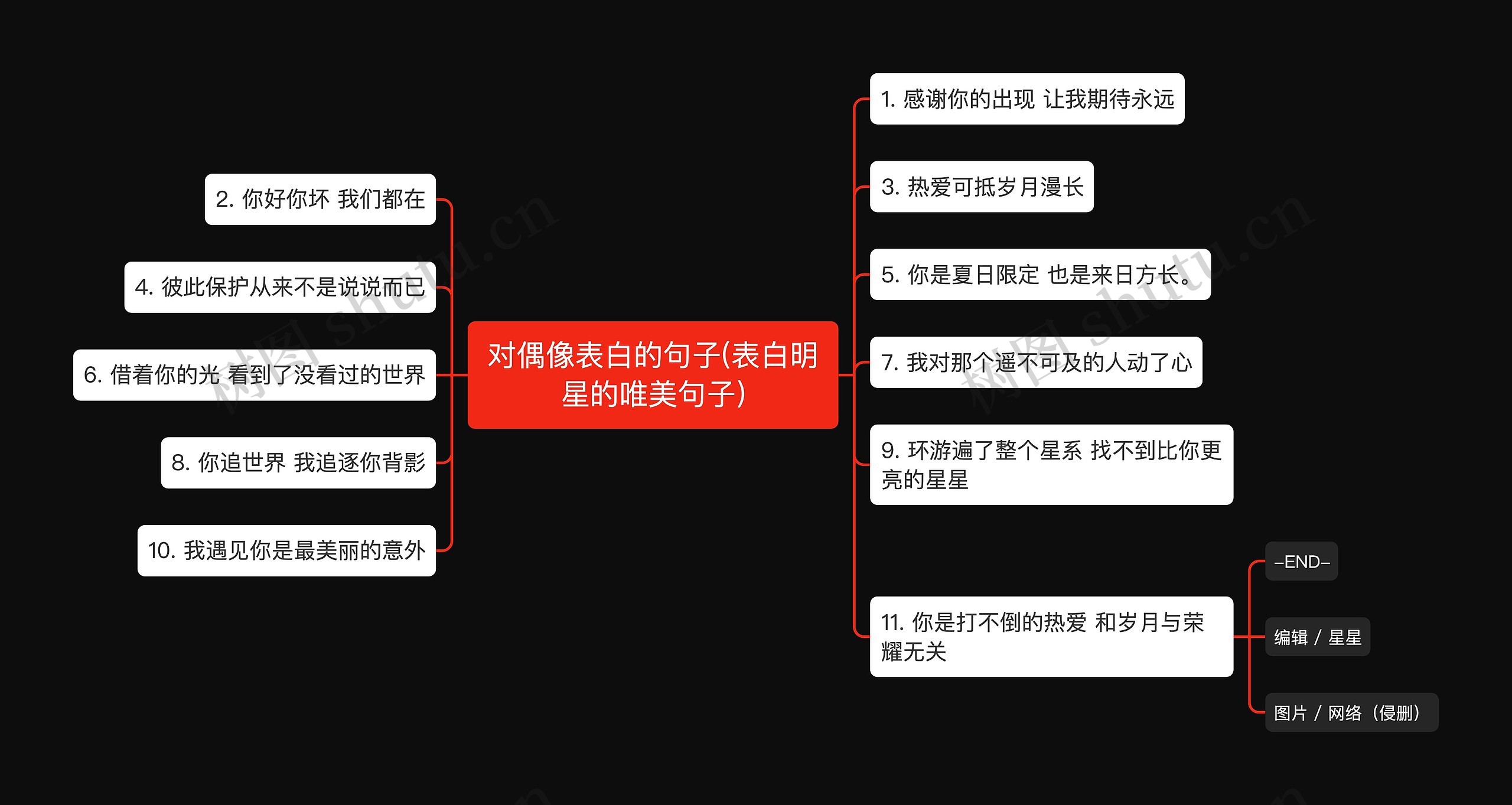 对偶像表白的句子(表白明星的唯美句子)