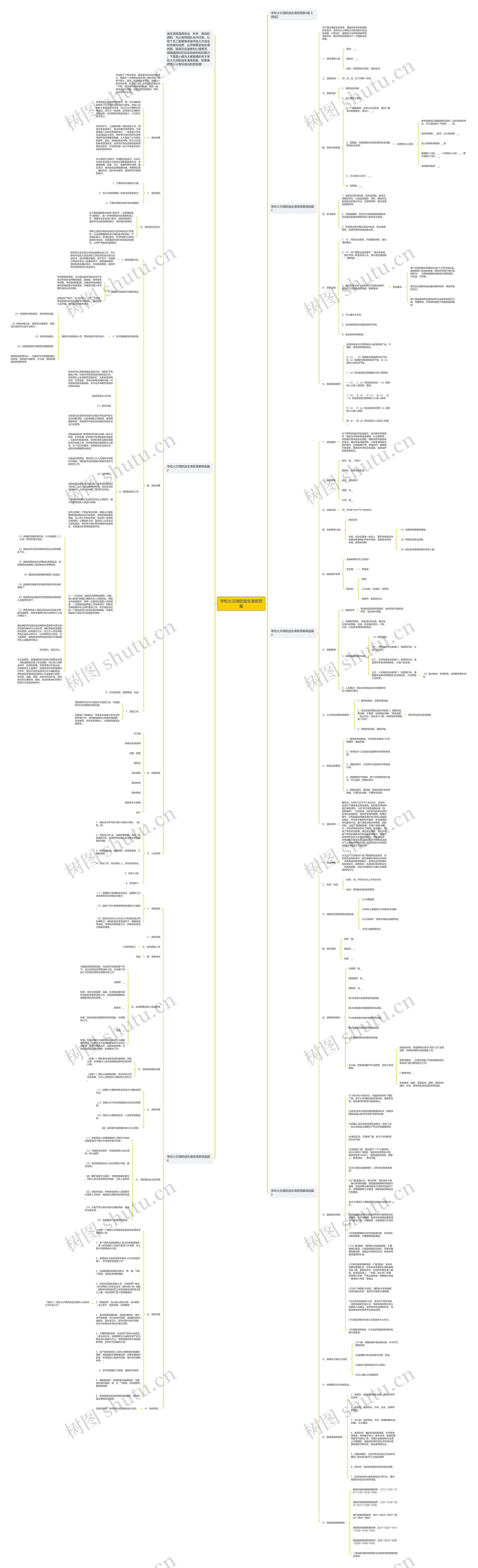 学校火灾消防逃生演练预案思维导图