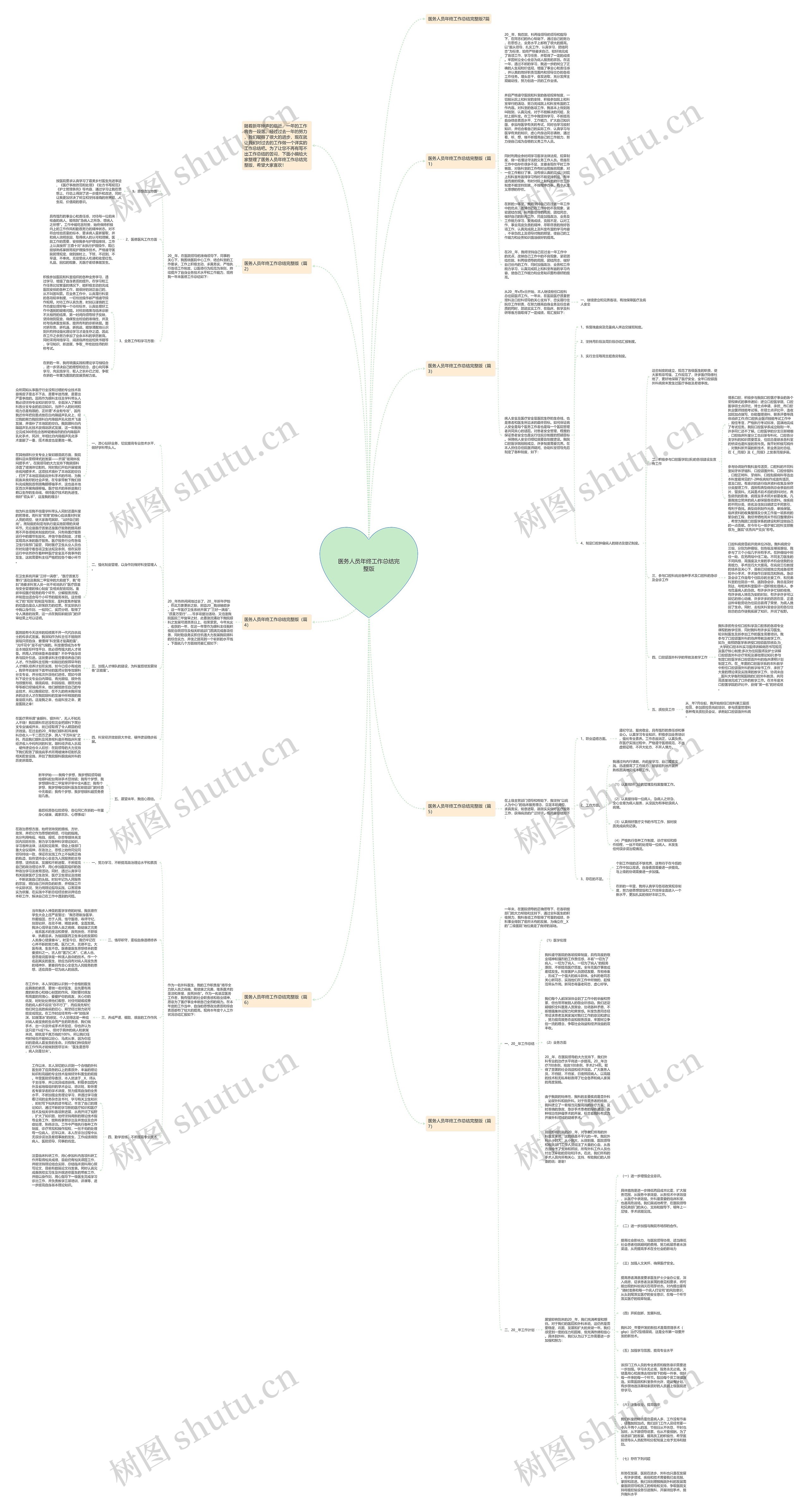 医务人员年终工作总结完整版思维导图