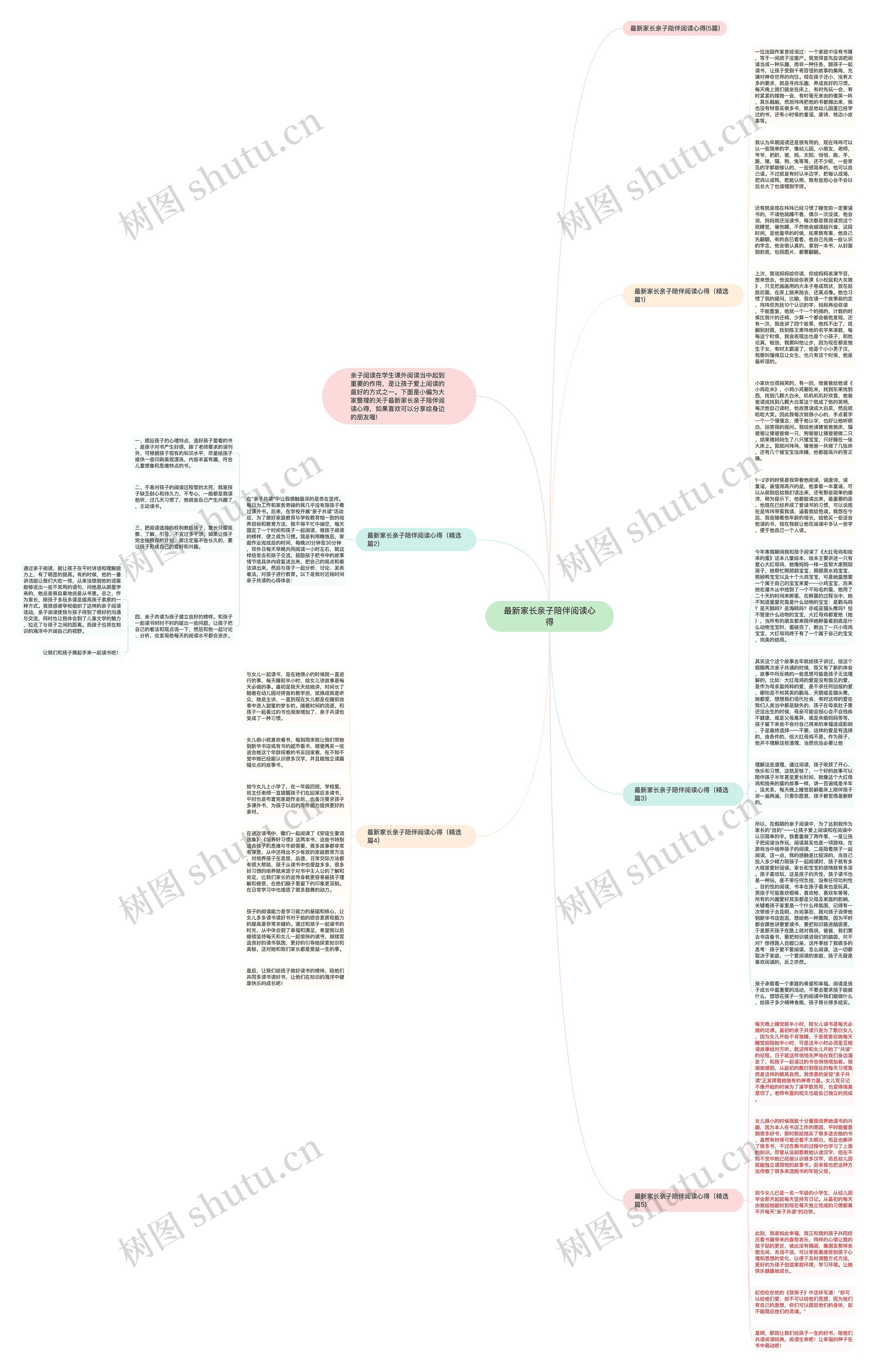 最新家长亲子陪伴阅读心得思维导图