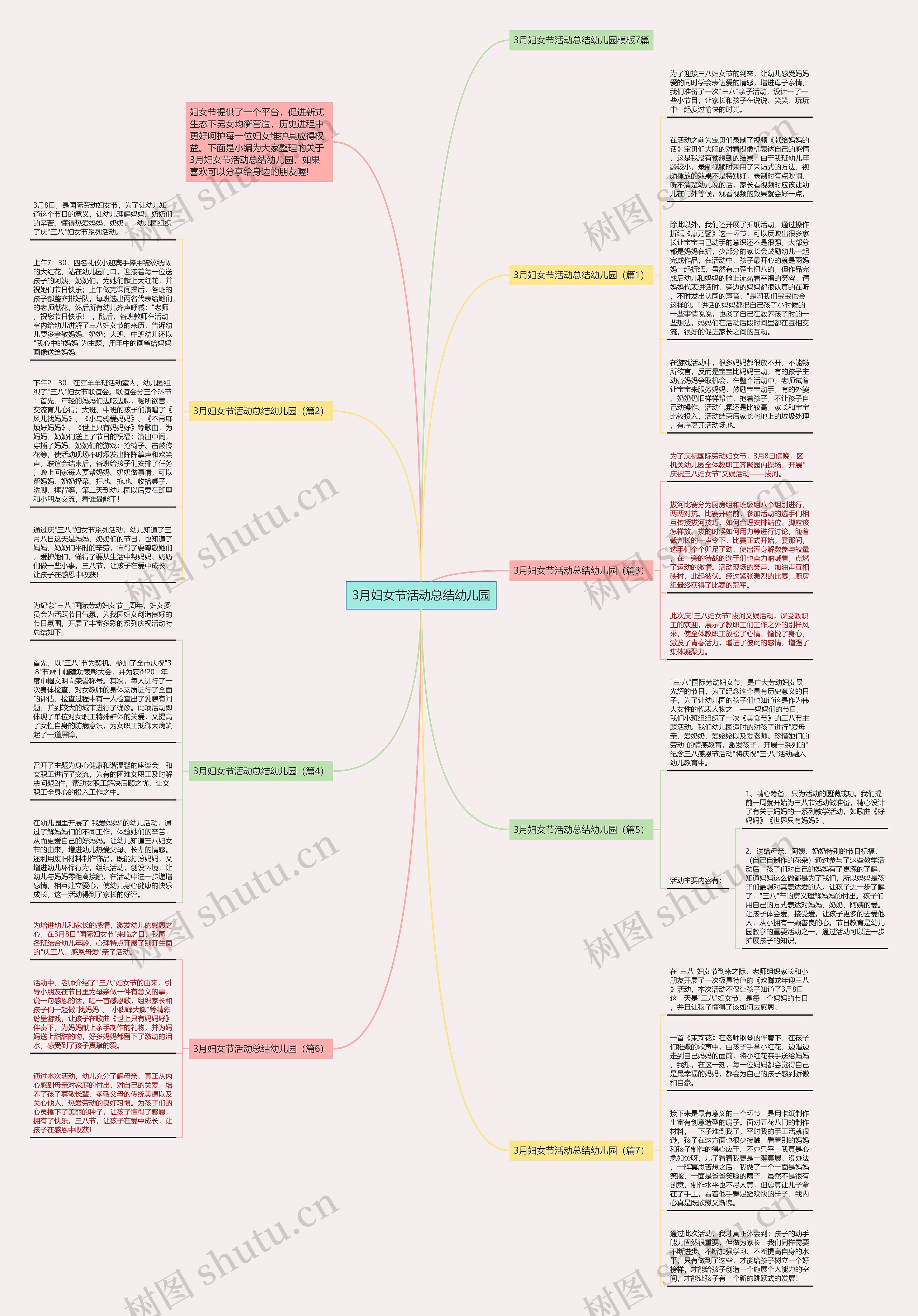 3月妇女节活动总结幼儿园思维导图
