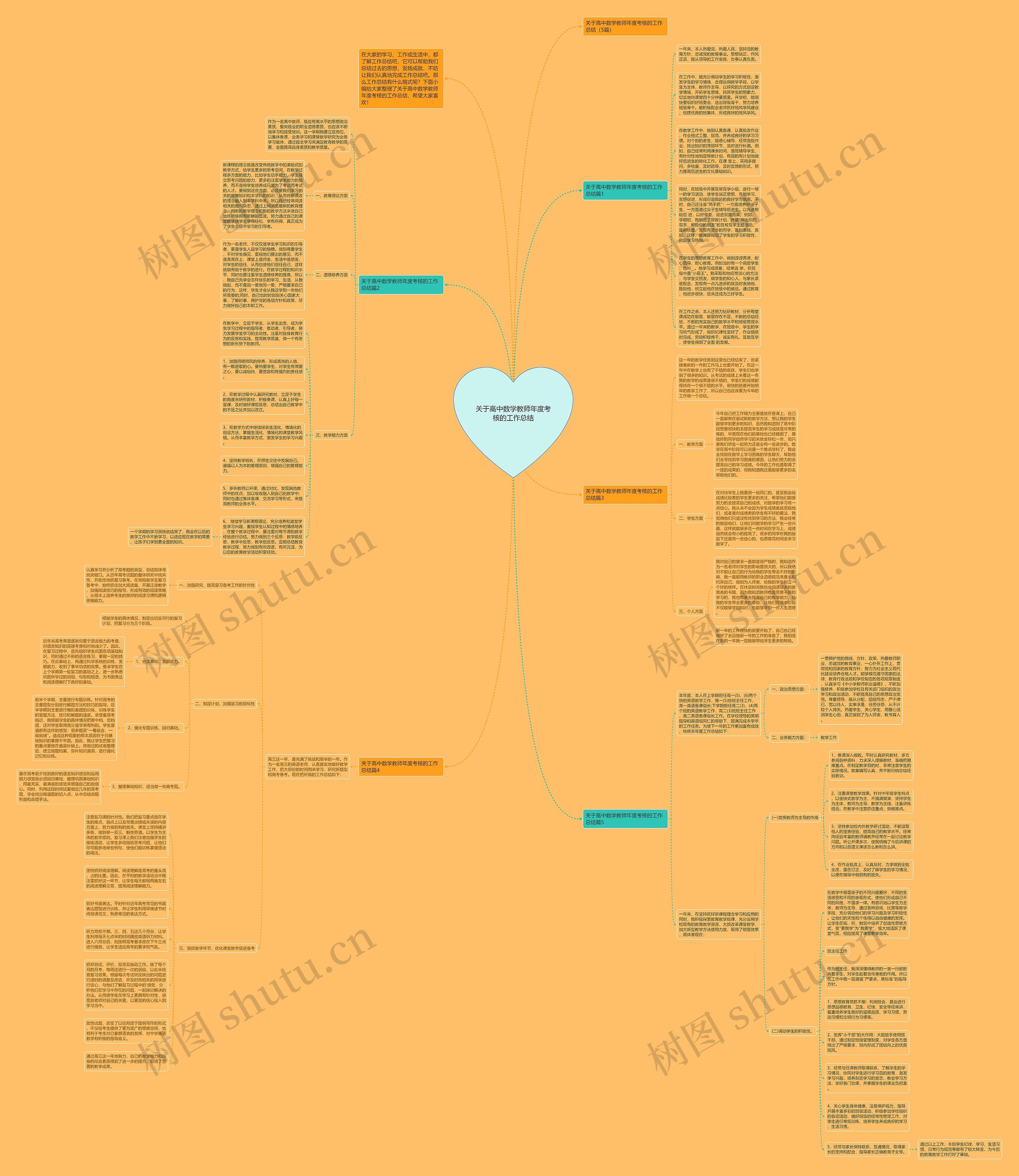 关于高中数学教师年度考核的工作总结思维导图