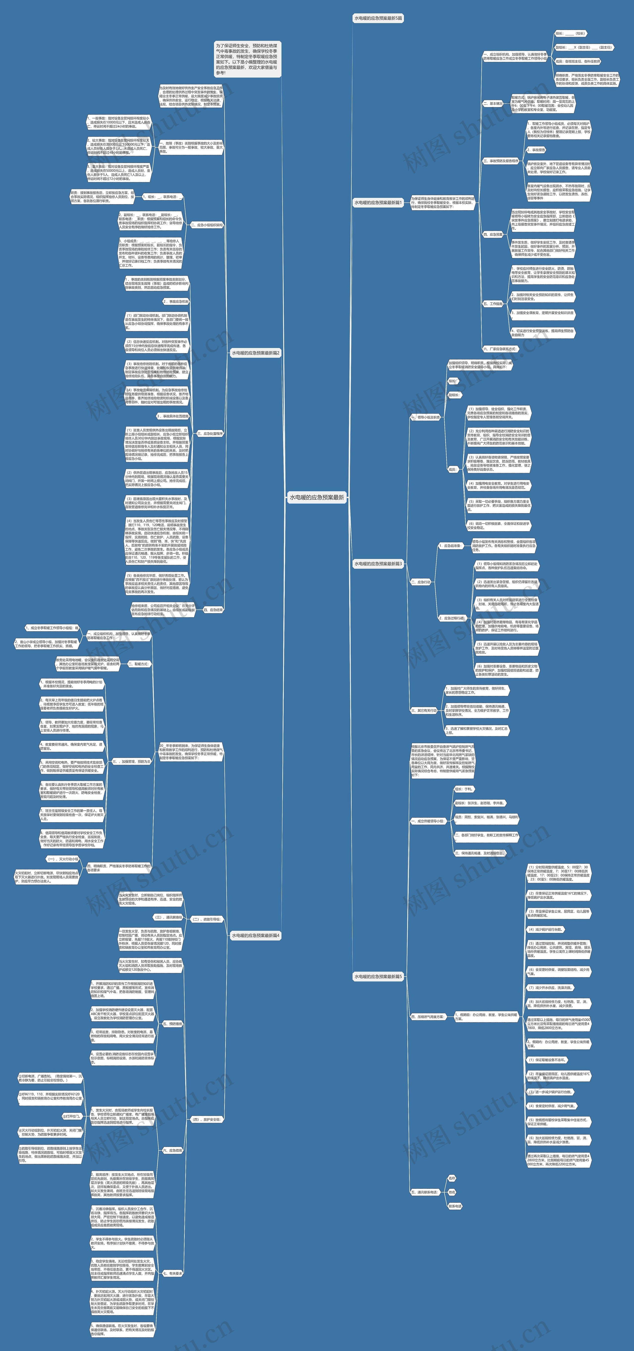 水电暖的应急预案最新思维导图