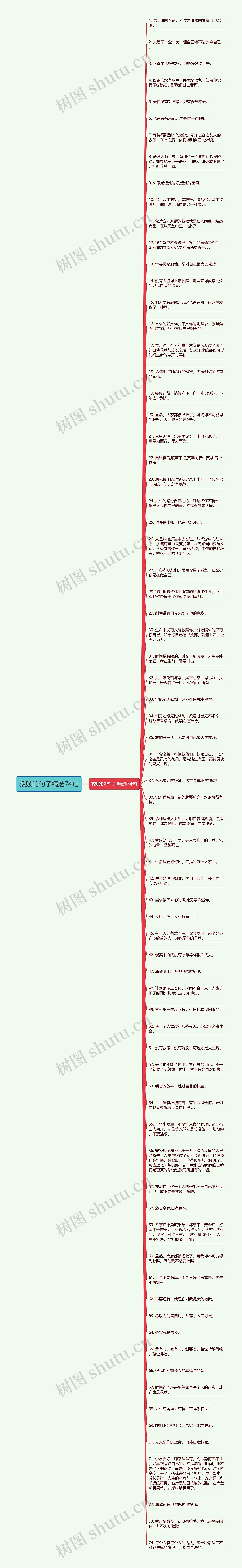 救赎的句子精选74句