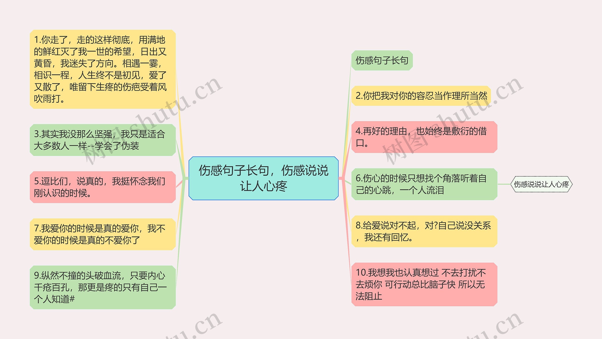 伤感句子长句，伤感说说让人心疼思维导图