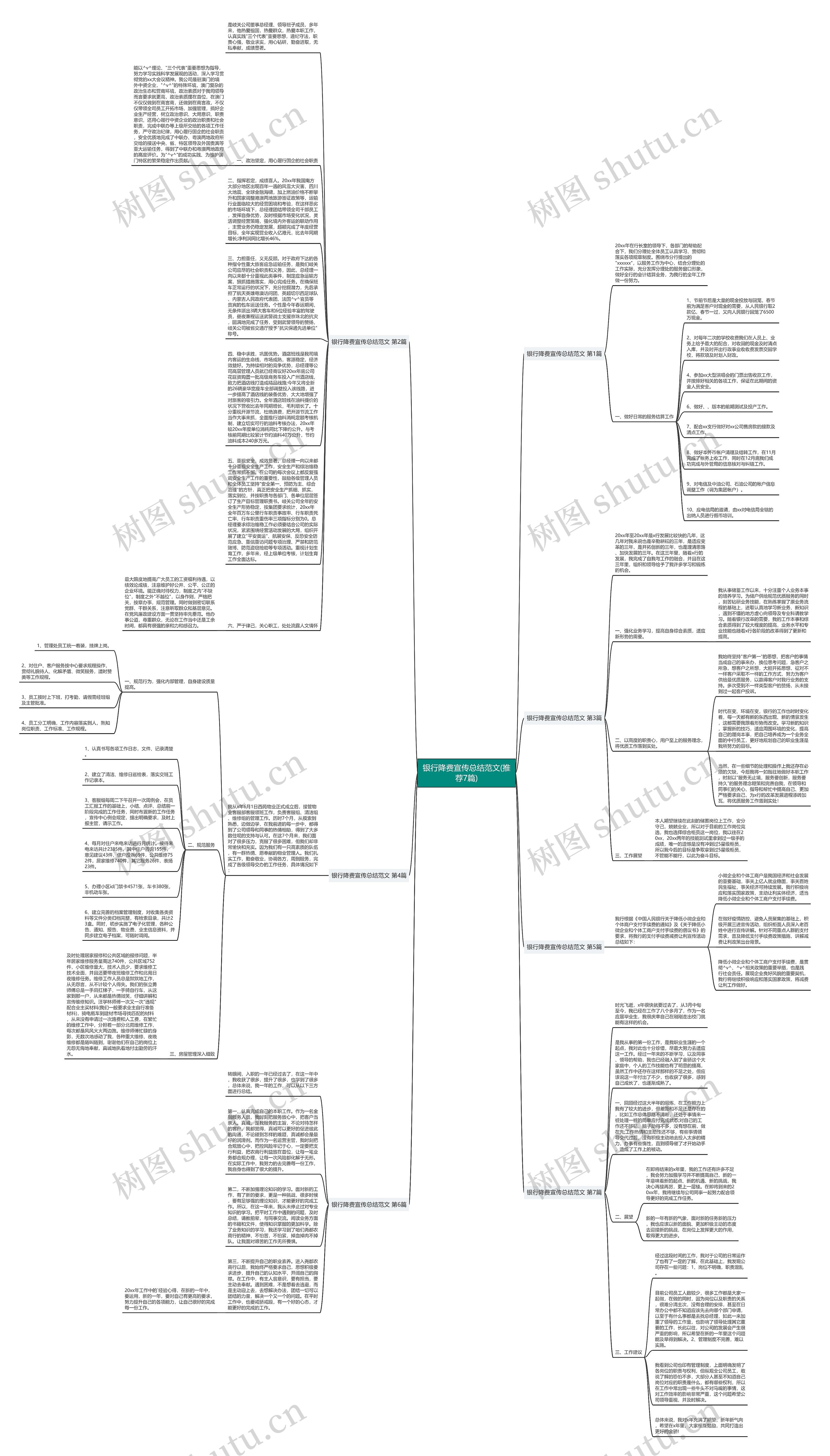 银行降费宣传总结范文(推荐7篇)思维导图