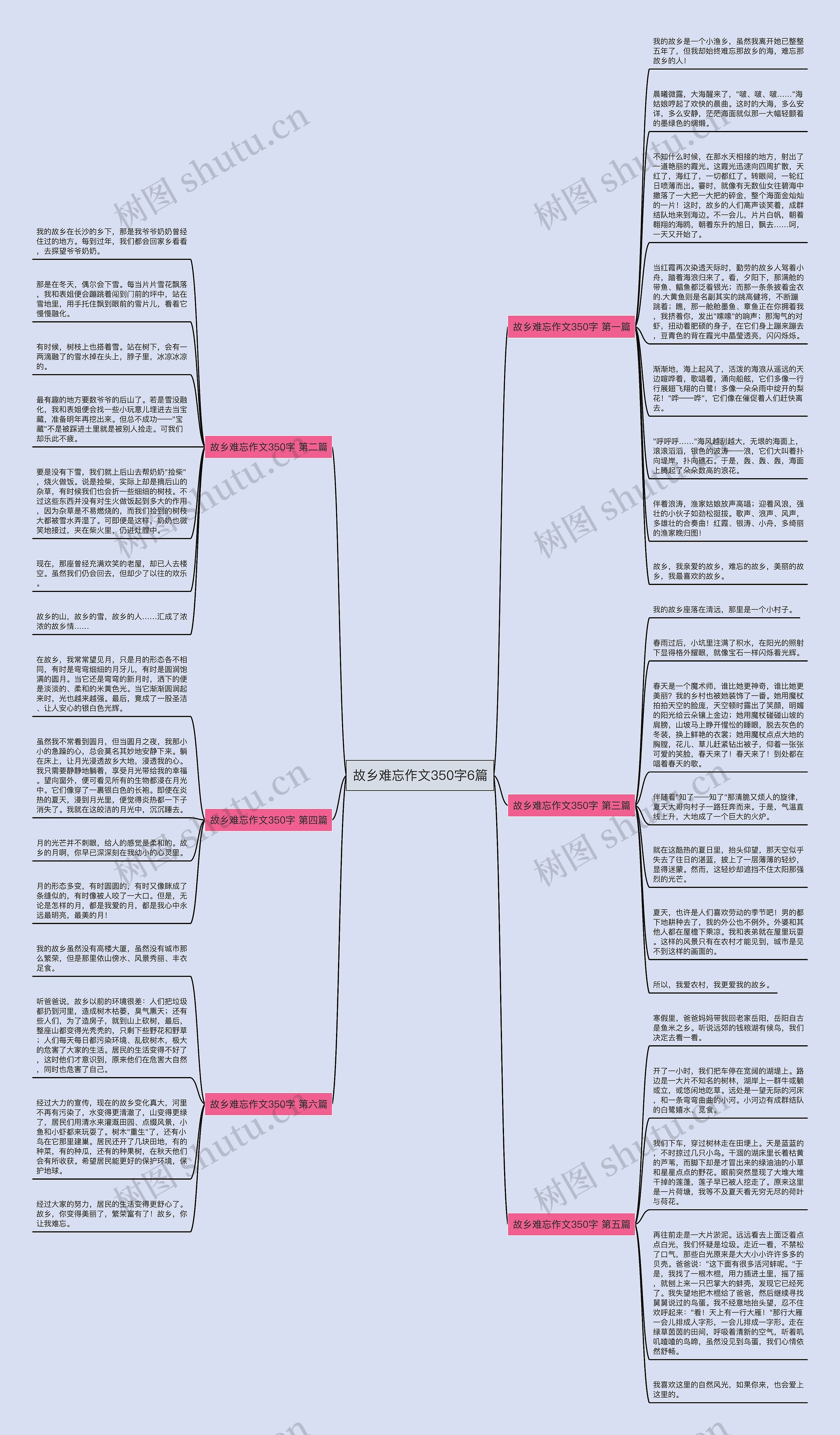 故乡难忘作文350字6篇思维导图
