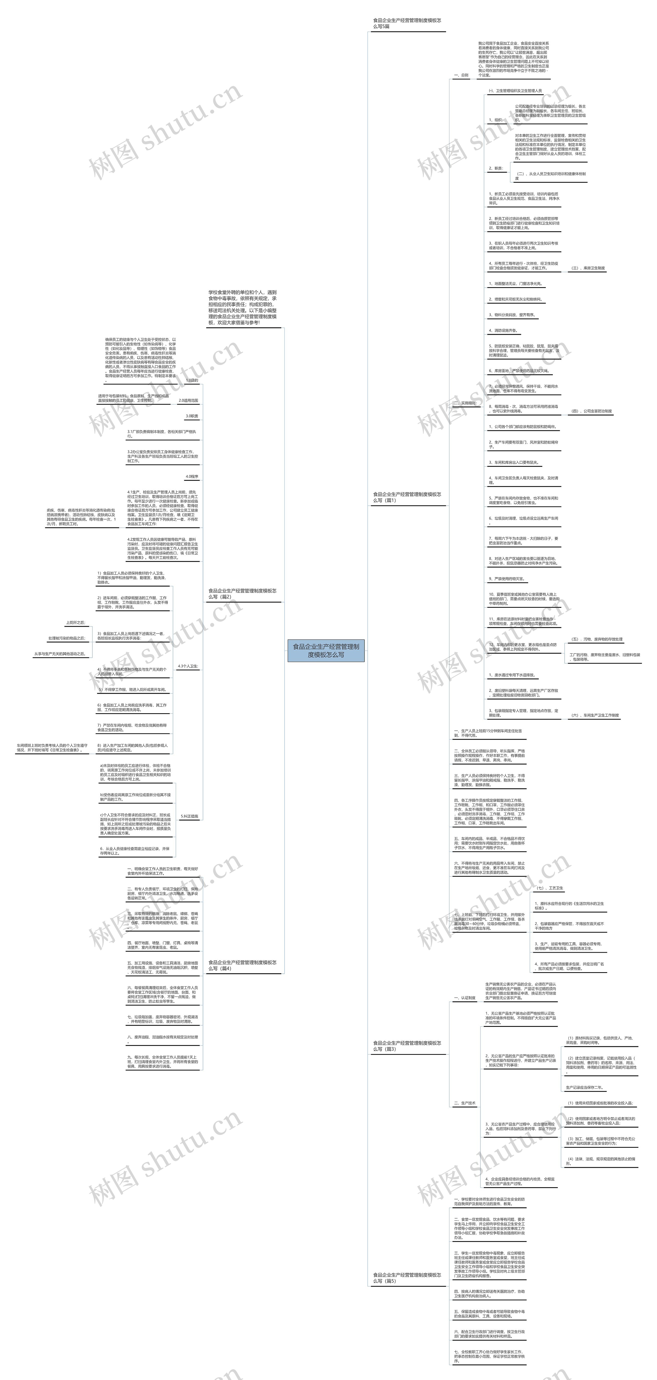 食品企业生产经营管理制度怎么写思维导图