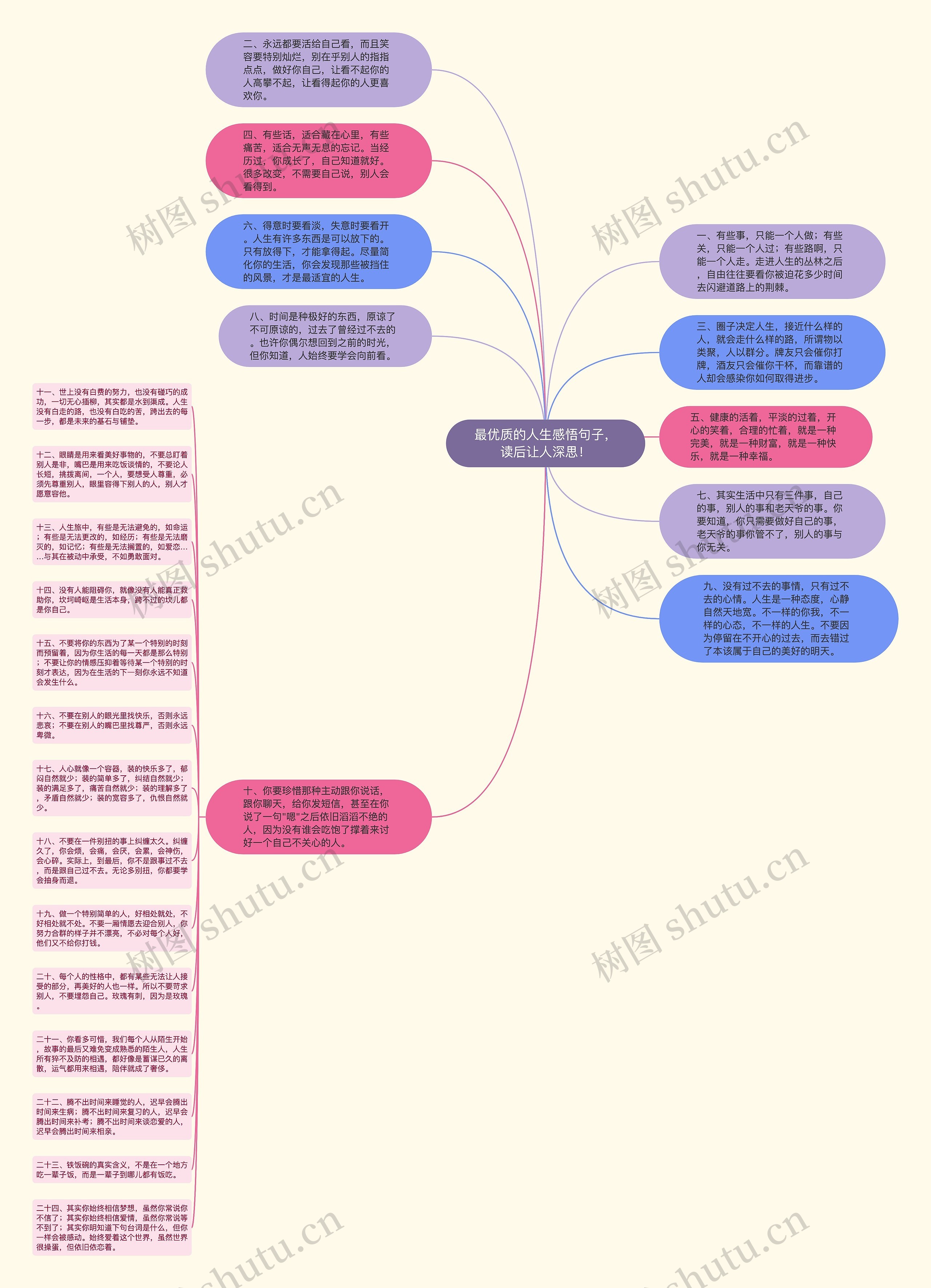 最优质的人生感悟句子，读后让人深思！思维导图