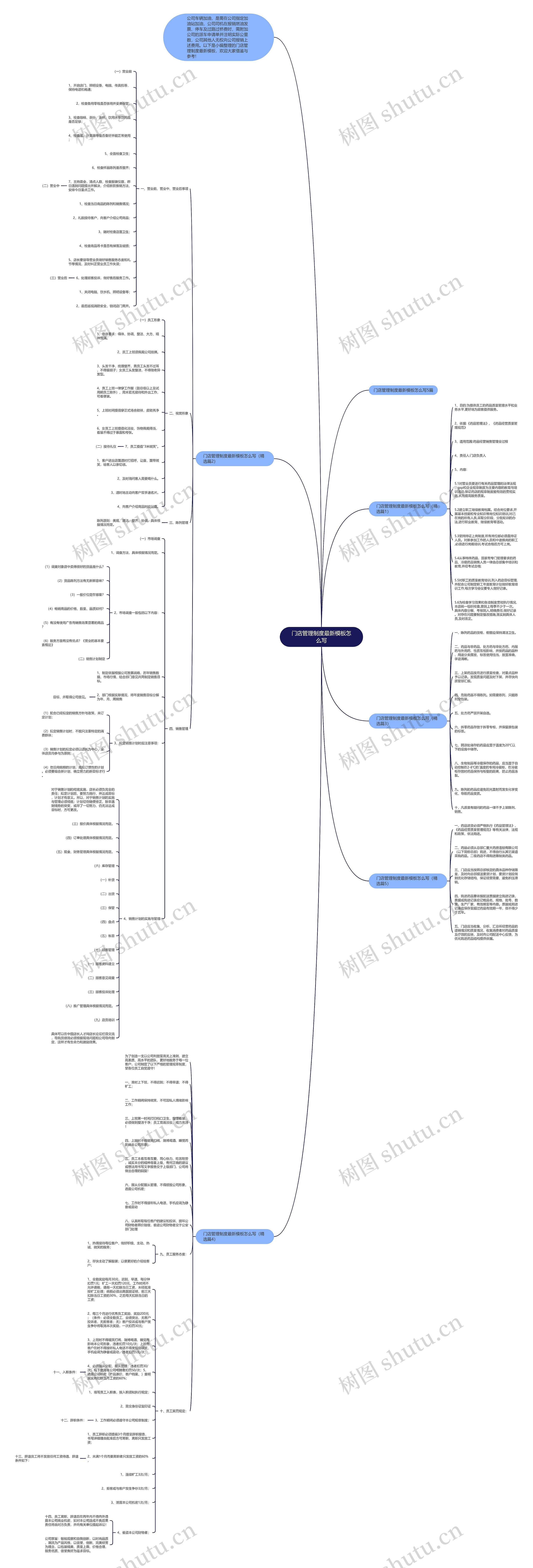 门店管理制度最新怎么写思维导图