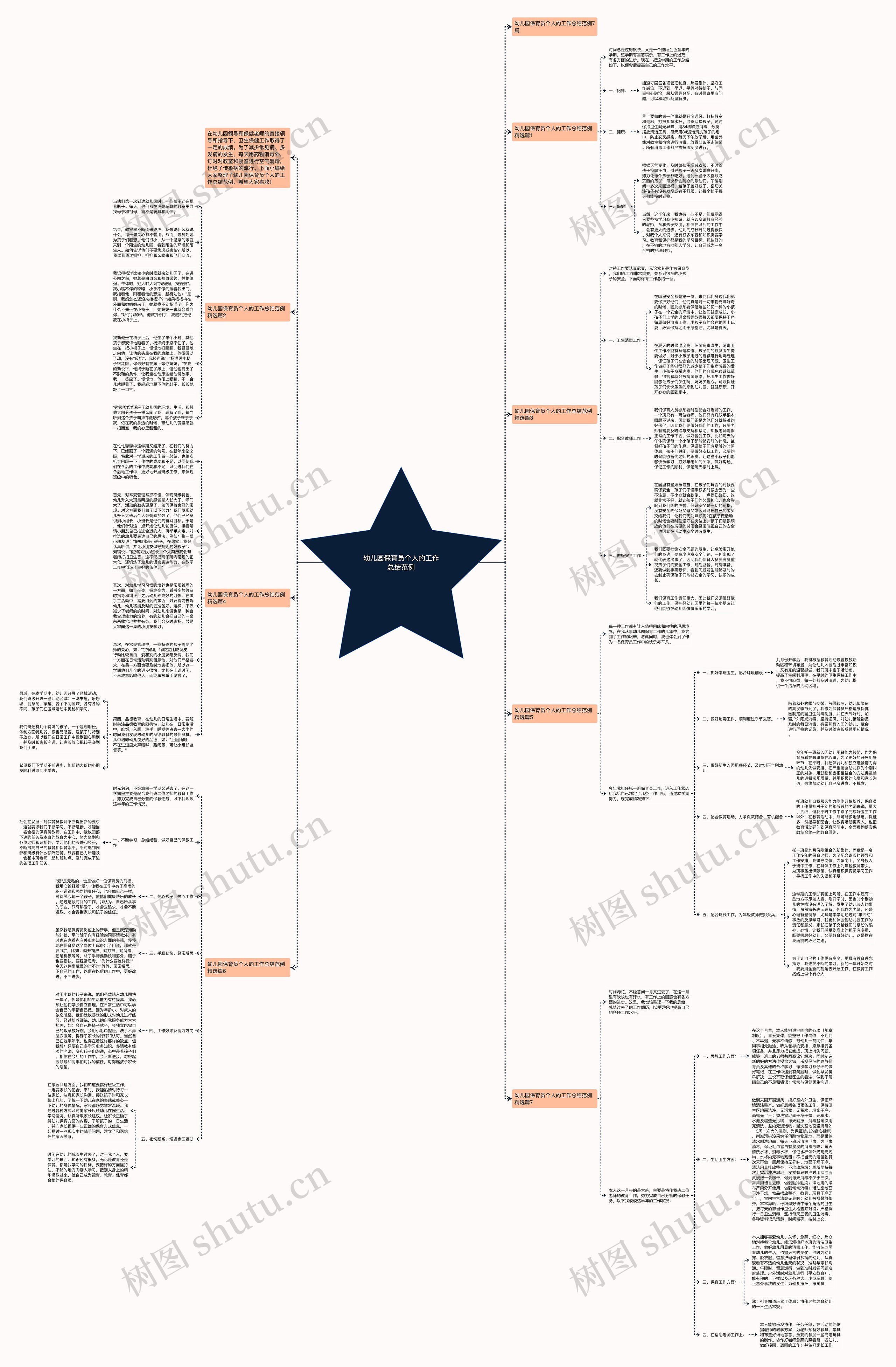 幼儿园保育员个人的工作总结范例思维导图