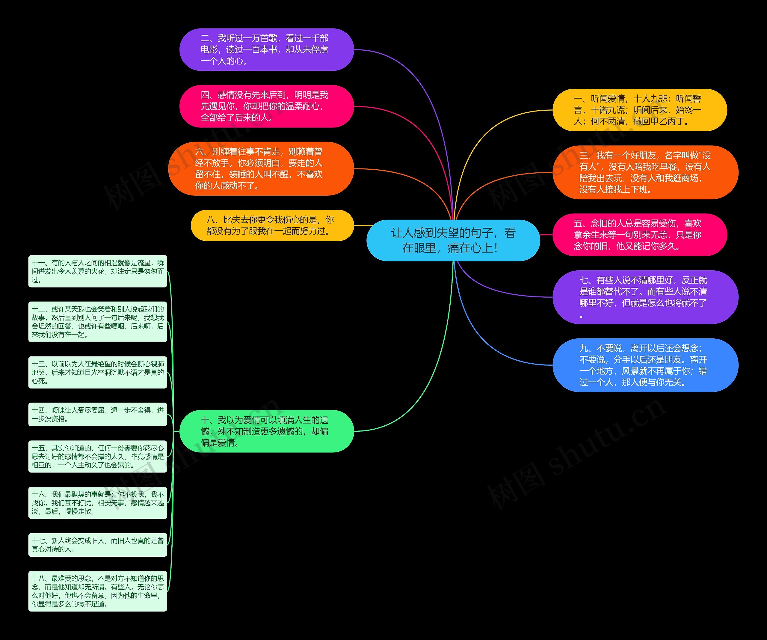让人感到失望的句子，看在眼里，痛在心上！思维导图