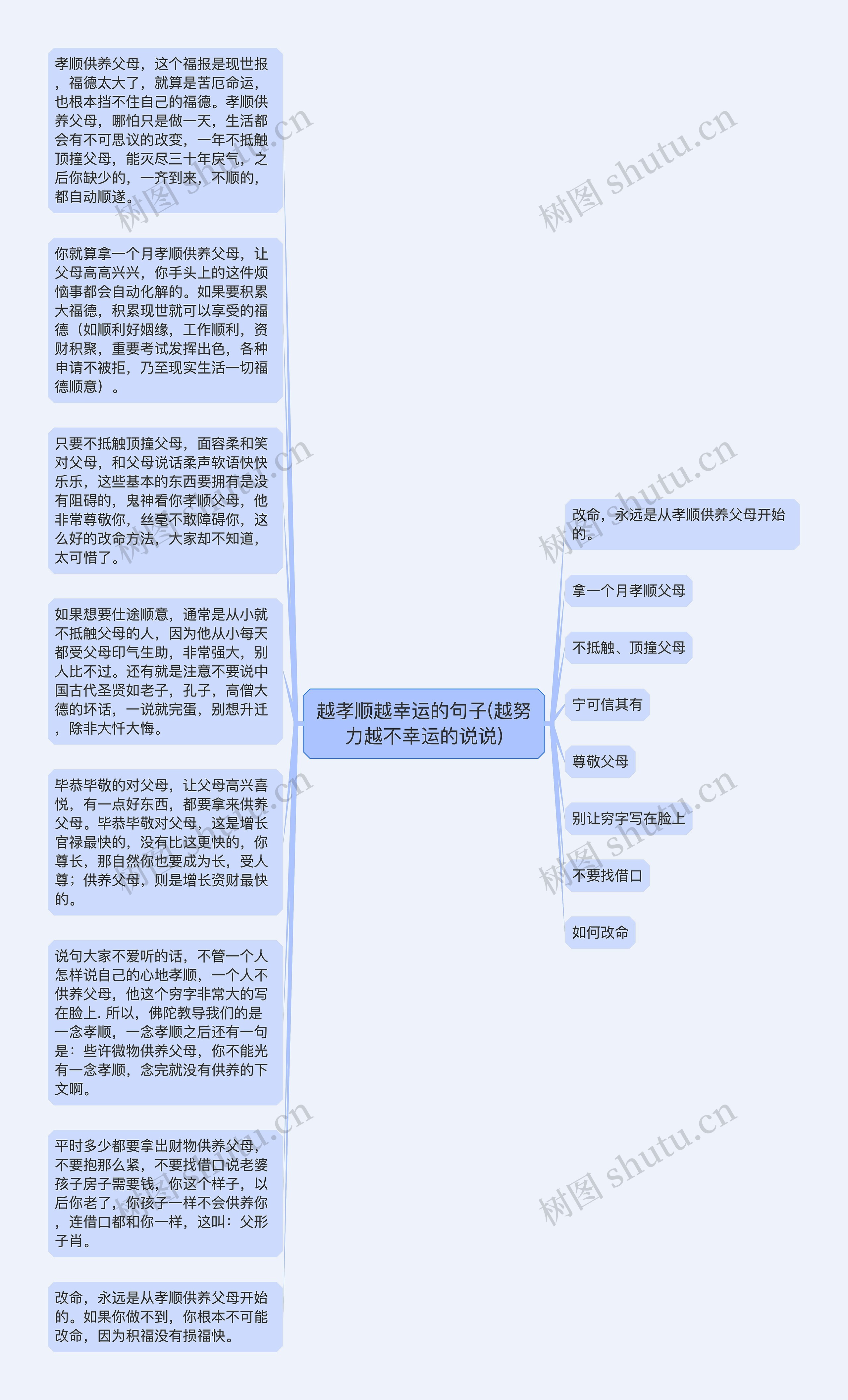 越孝顺越幸运的句子(越努力越不幸运的说说)思维导图