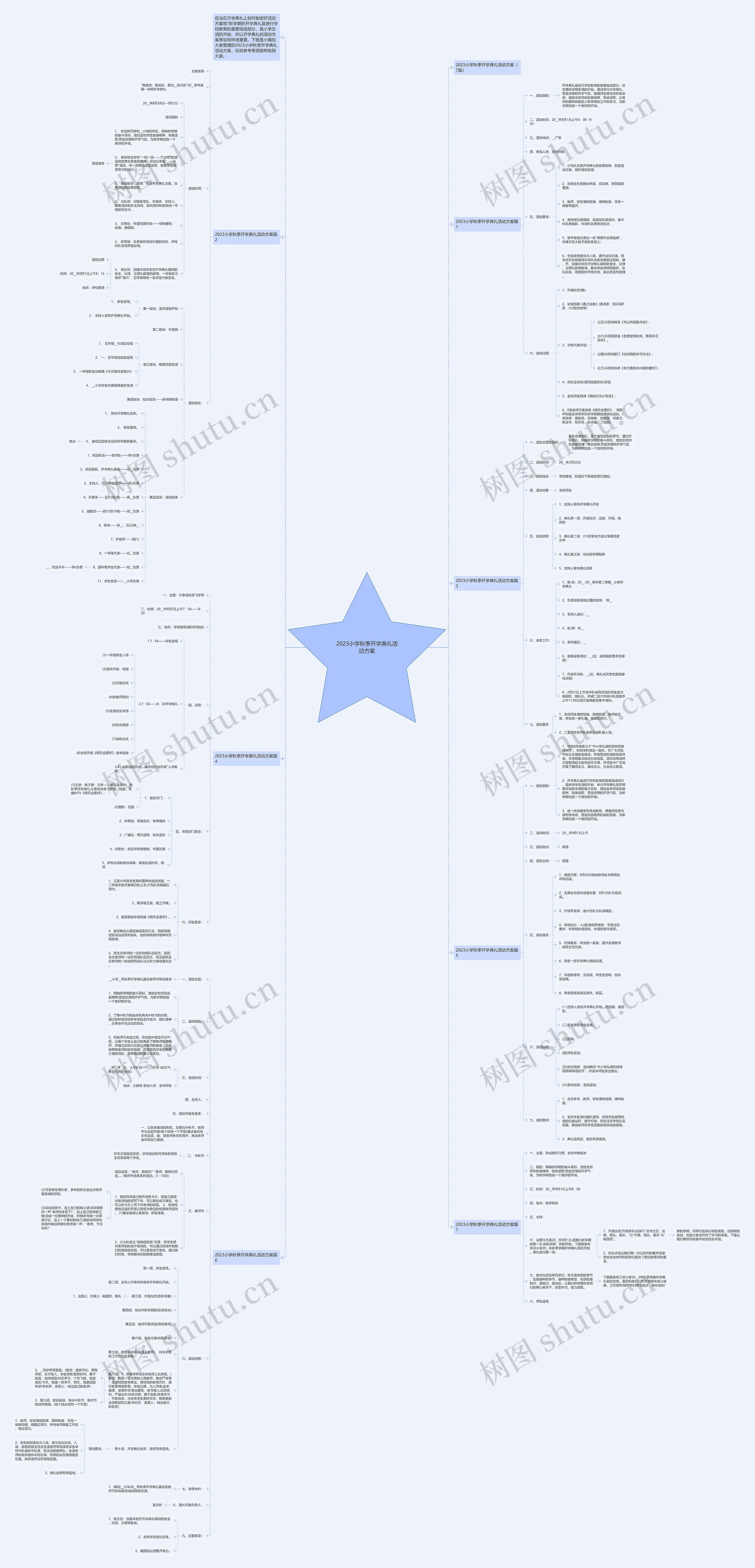 2023小学秋季开学典礼活动方案思维导图