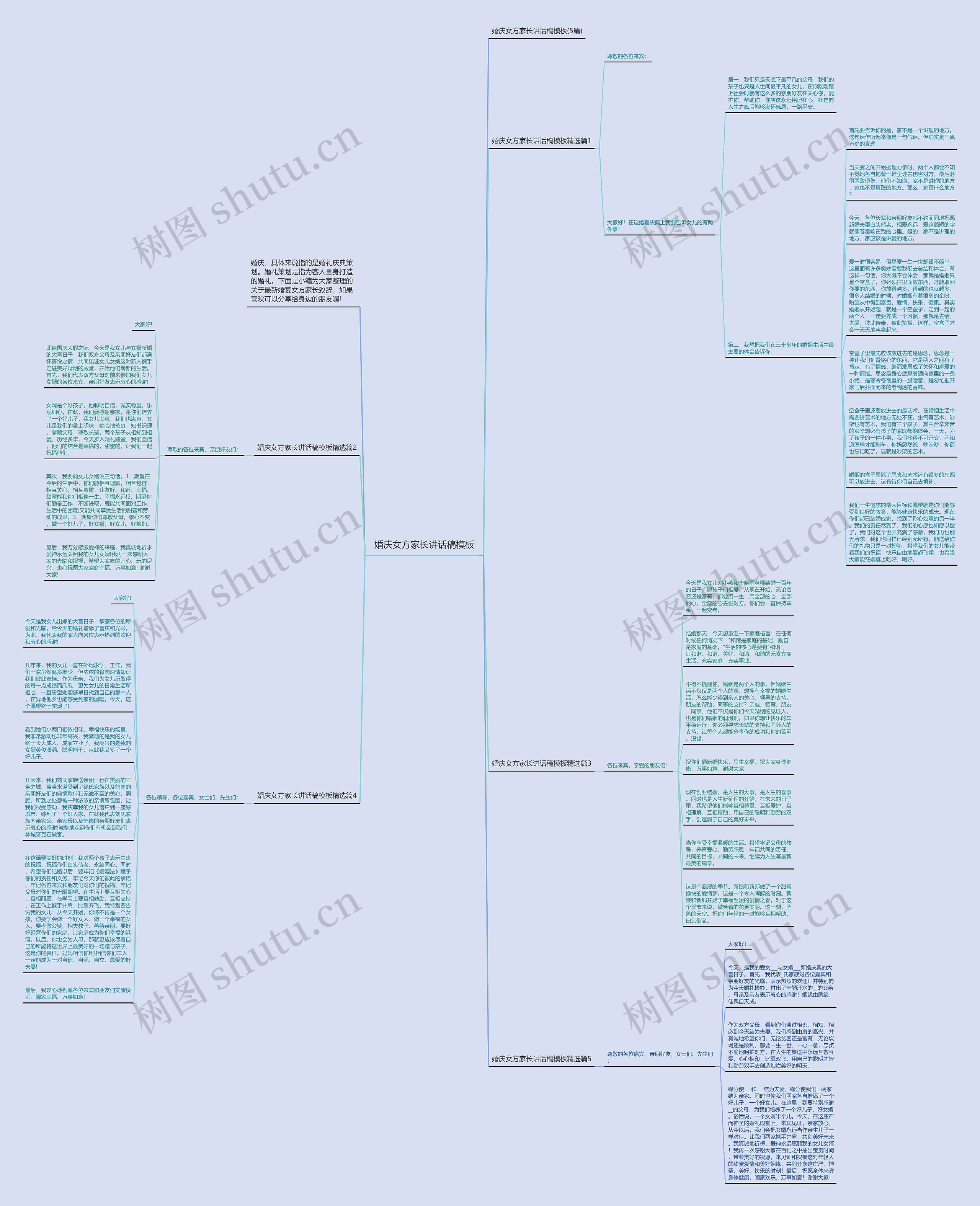 婚庆女方家长讲话稿思维导图