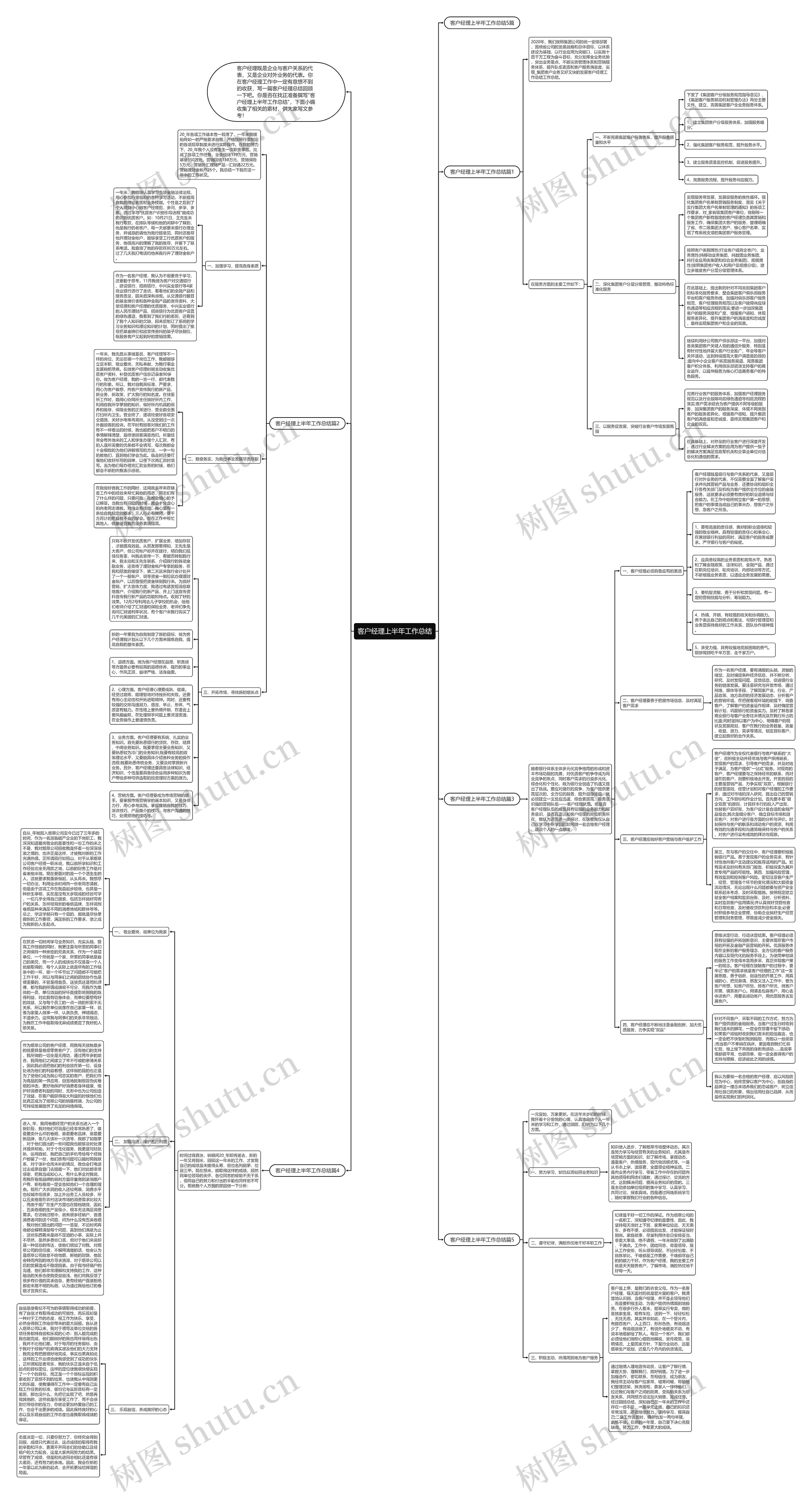 客户经理上半年工作总结思维导图