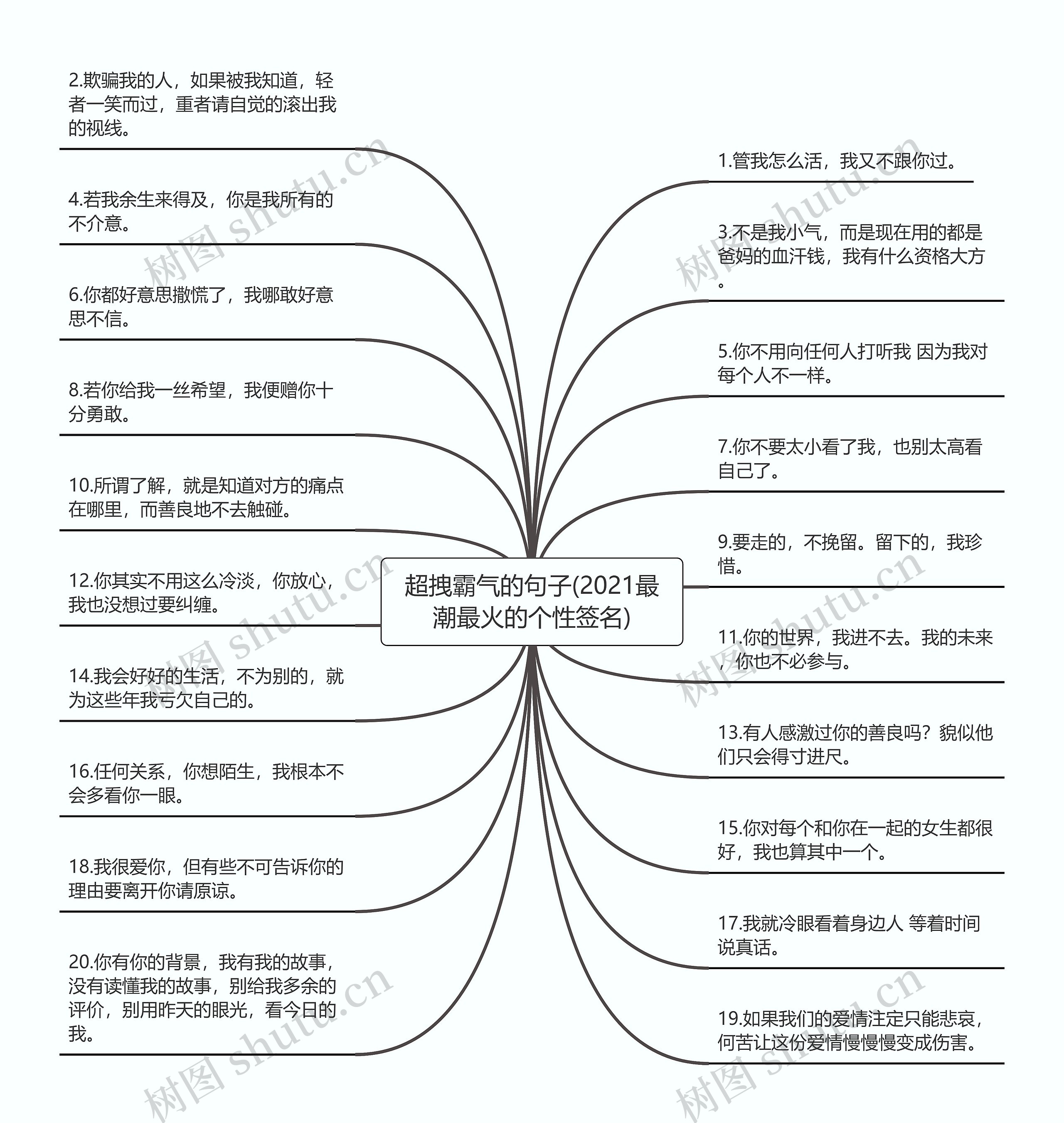 超拽霸气的句子(2021最潮最火的个性签名)思维导图