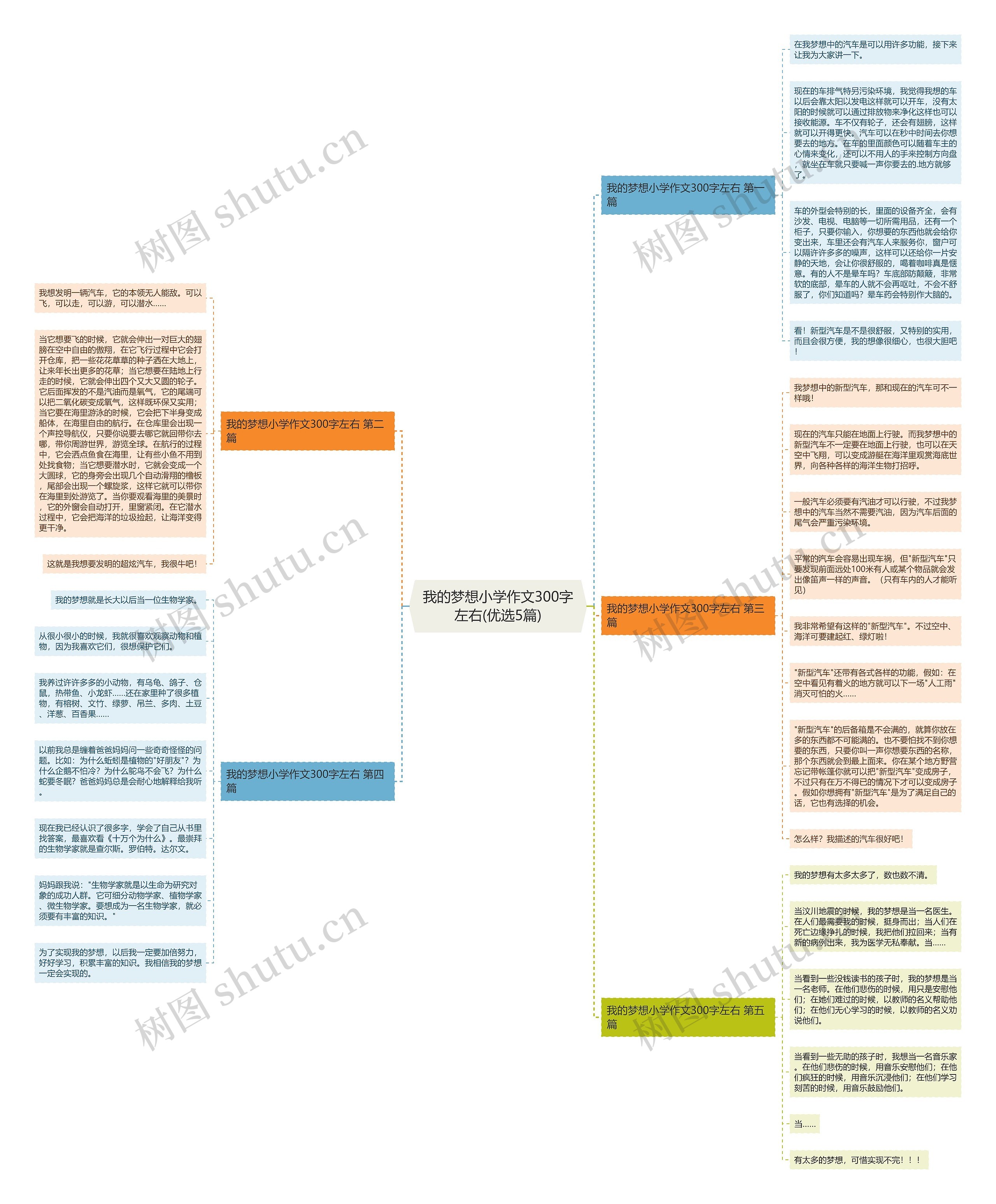 我的梦想小学作文300字左右(优选5篇) 我的梦想小学作文300字左右(优选5篇)