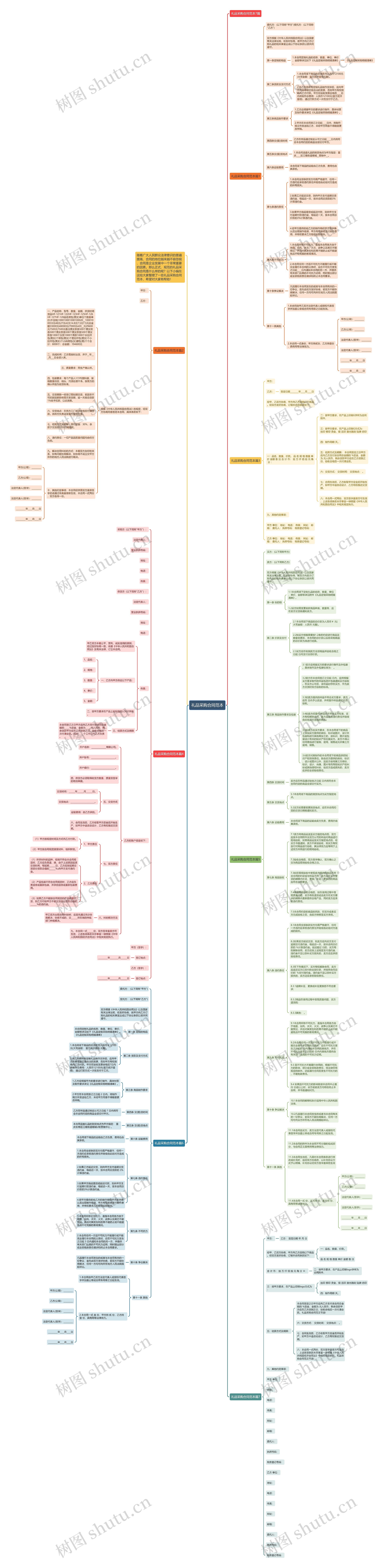 礼品采购合同范本思维导图
