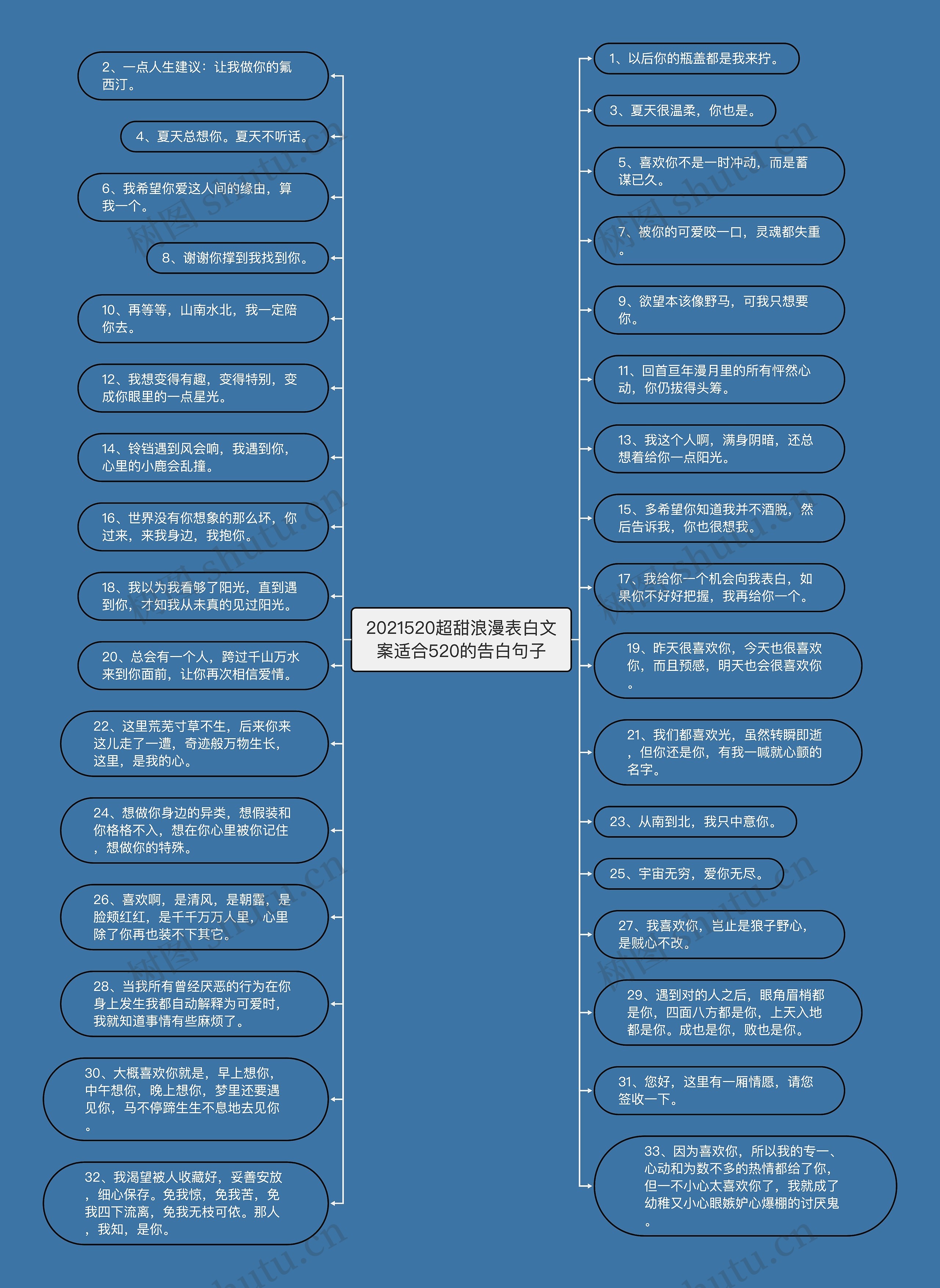 2021520超甜浪漫表白文案适合520的告白句子思维导图