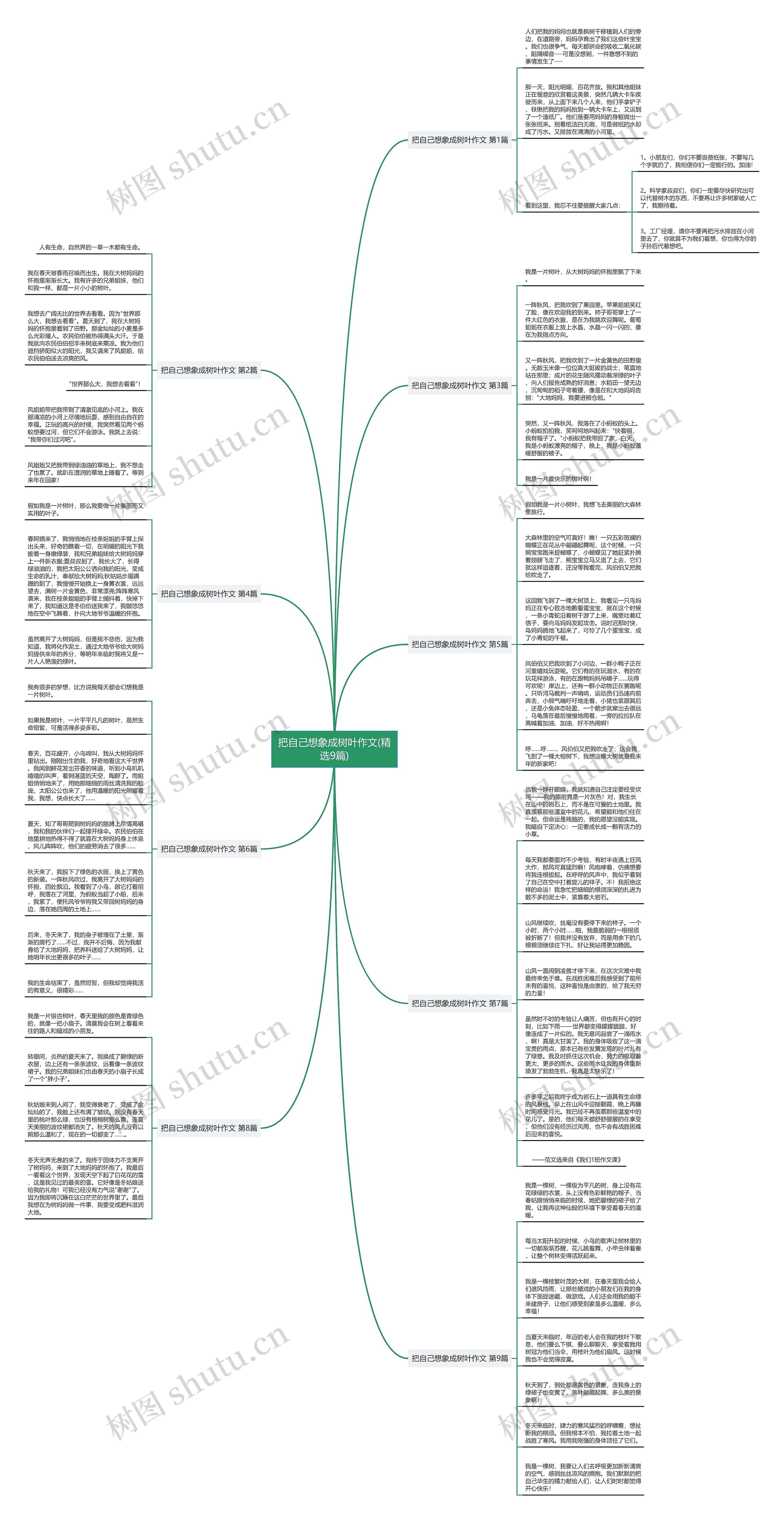 把自己想象成树叶作文(精选9篇)思维导图