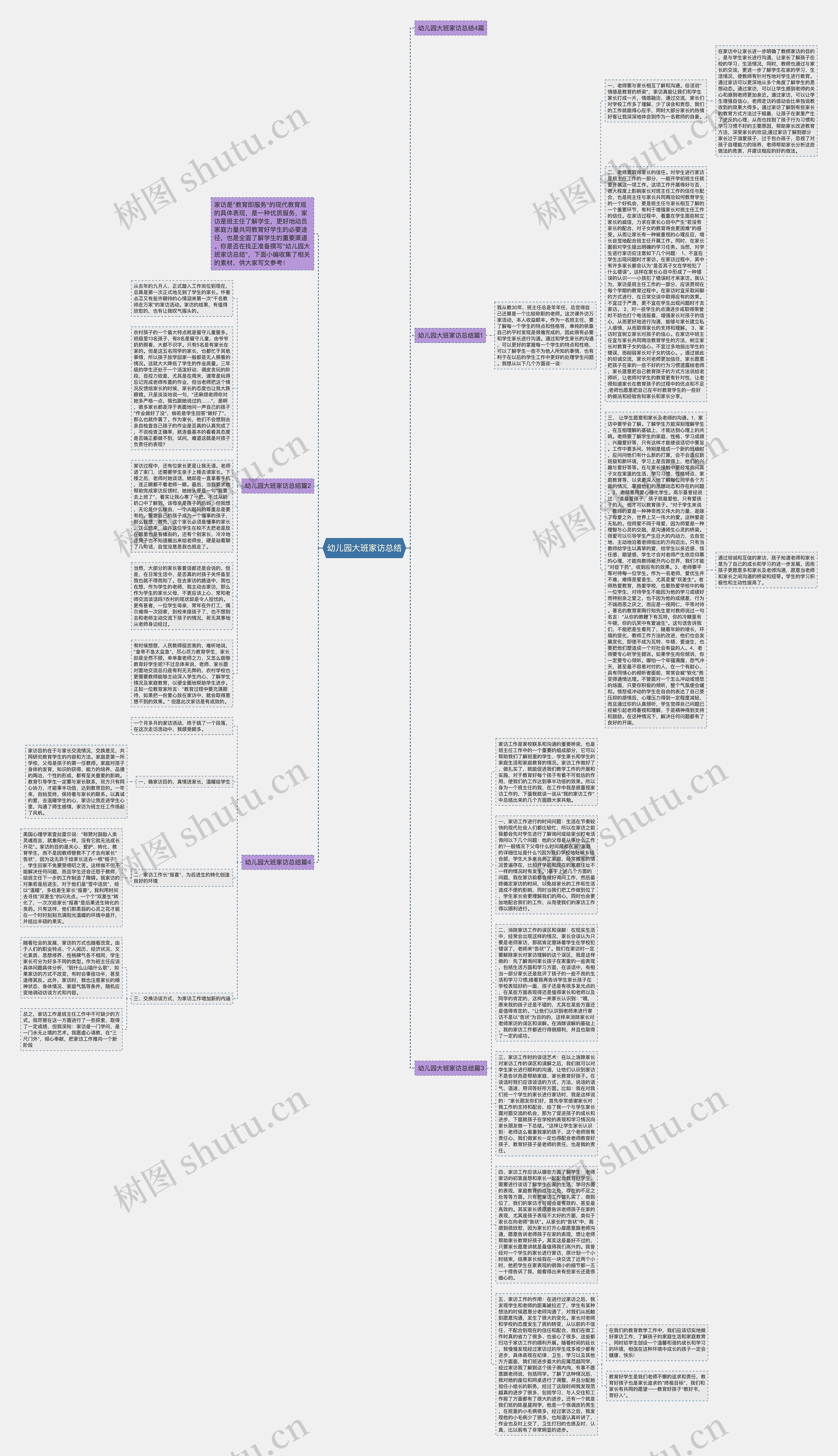 幼儿园大班家访总结思维导图高清图 幼儿园大班家访总结思维导图