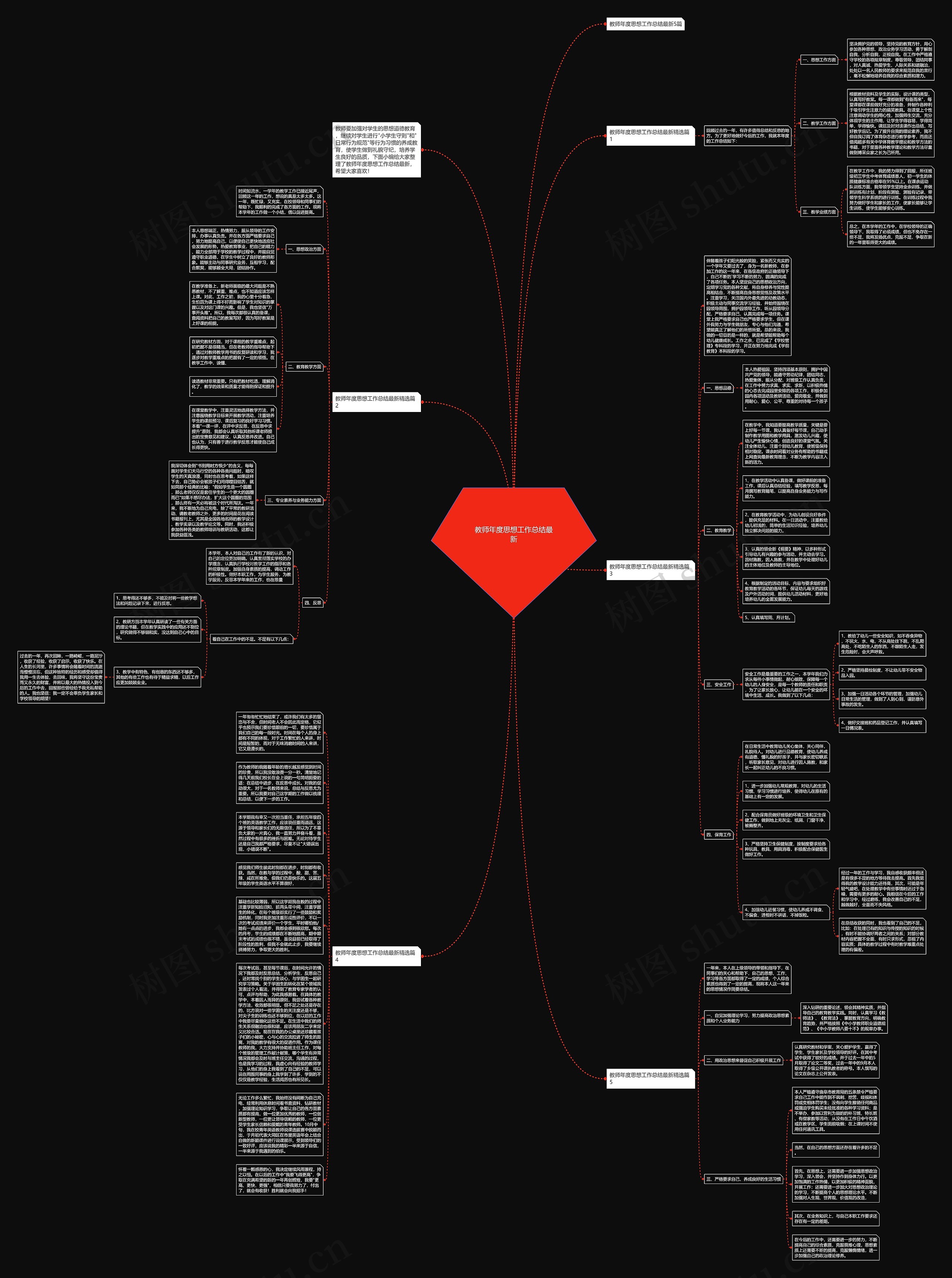 教师年度思想工作总结最新思维导图