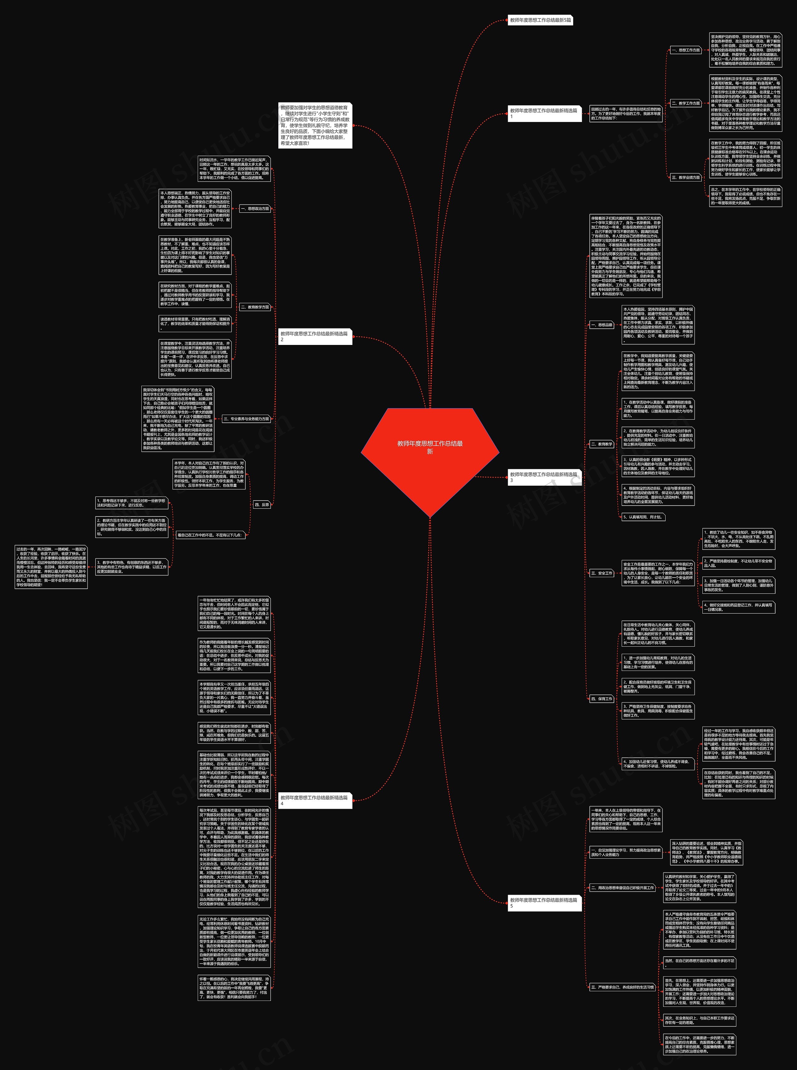 教师年度思想工作总结最新思维导图高清图 教师年度思想工作总结最新思维导图
