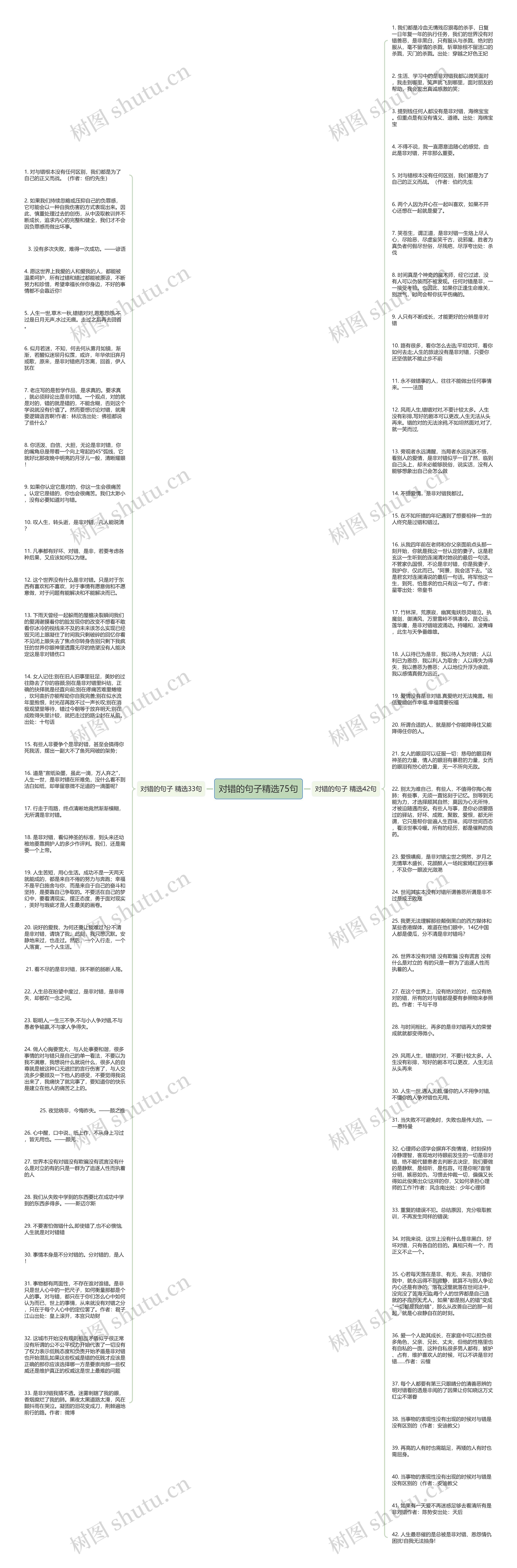 对错的句子精选75句思维导图高清图 对错的句子精选75句思维导图
