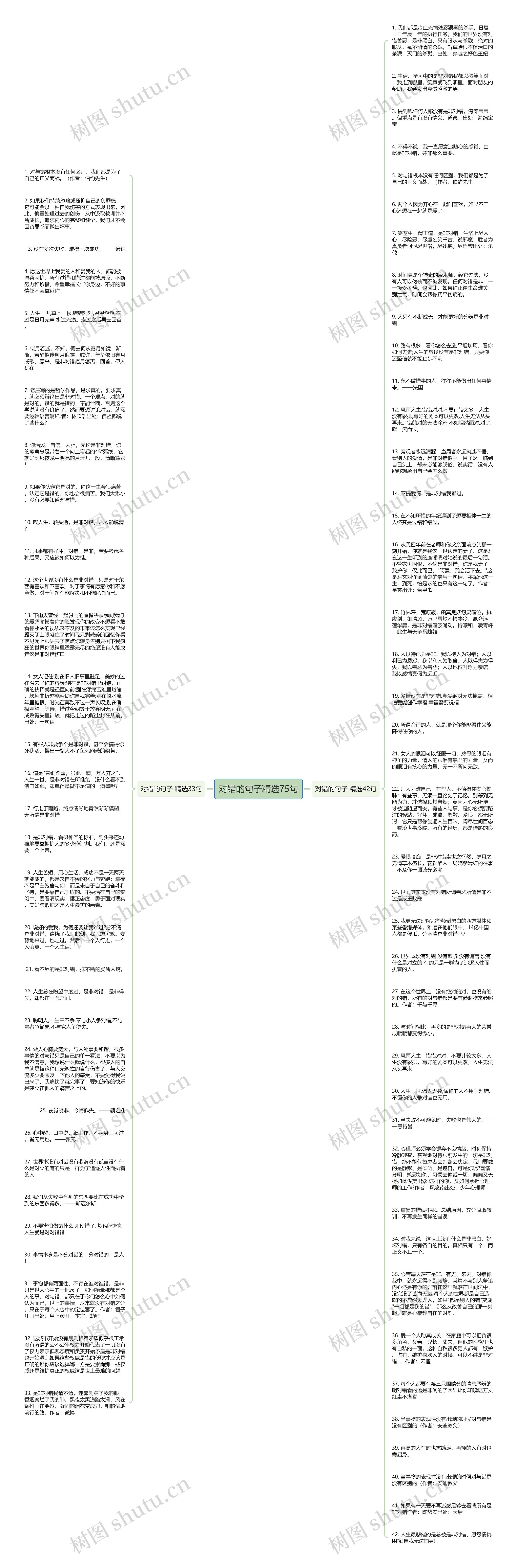 对错的句子精选75句思维导图