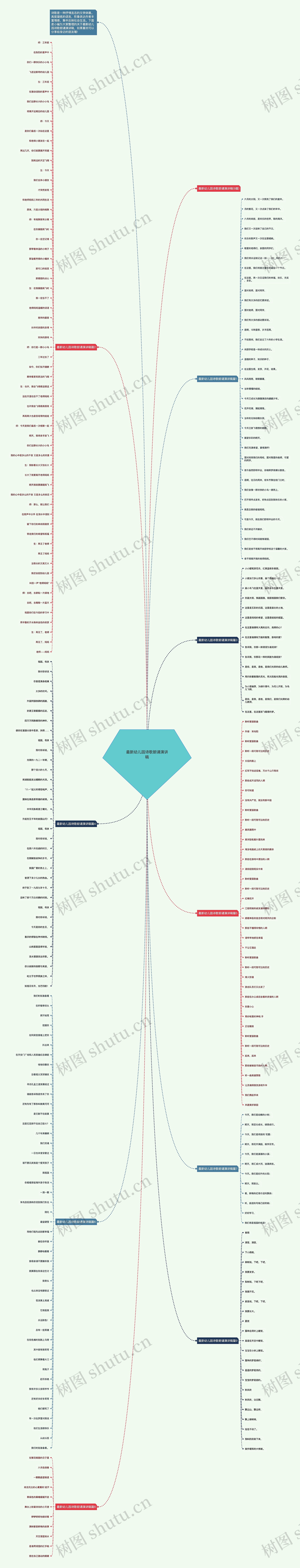 最新幼儿园诗歌朗诵演讲稿思维导图
