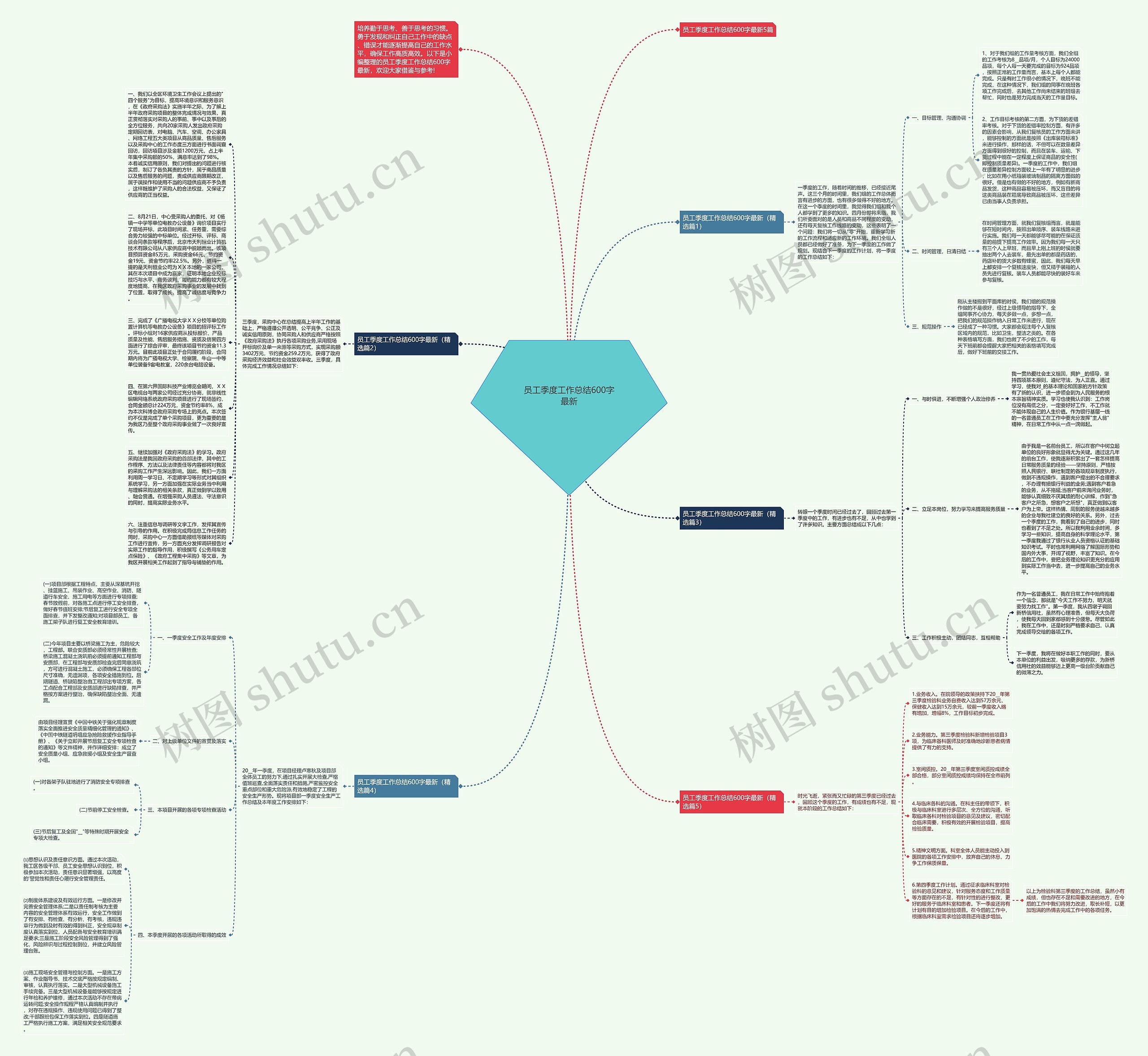 员工季度工作总结600字最新思维导图