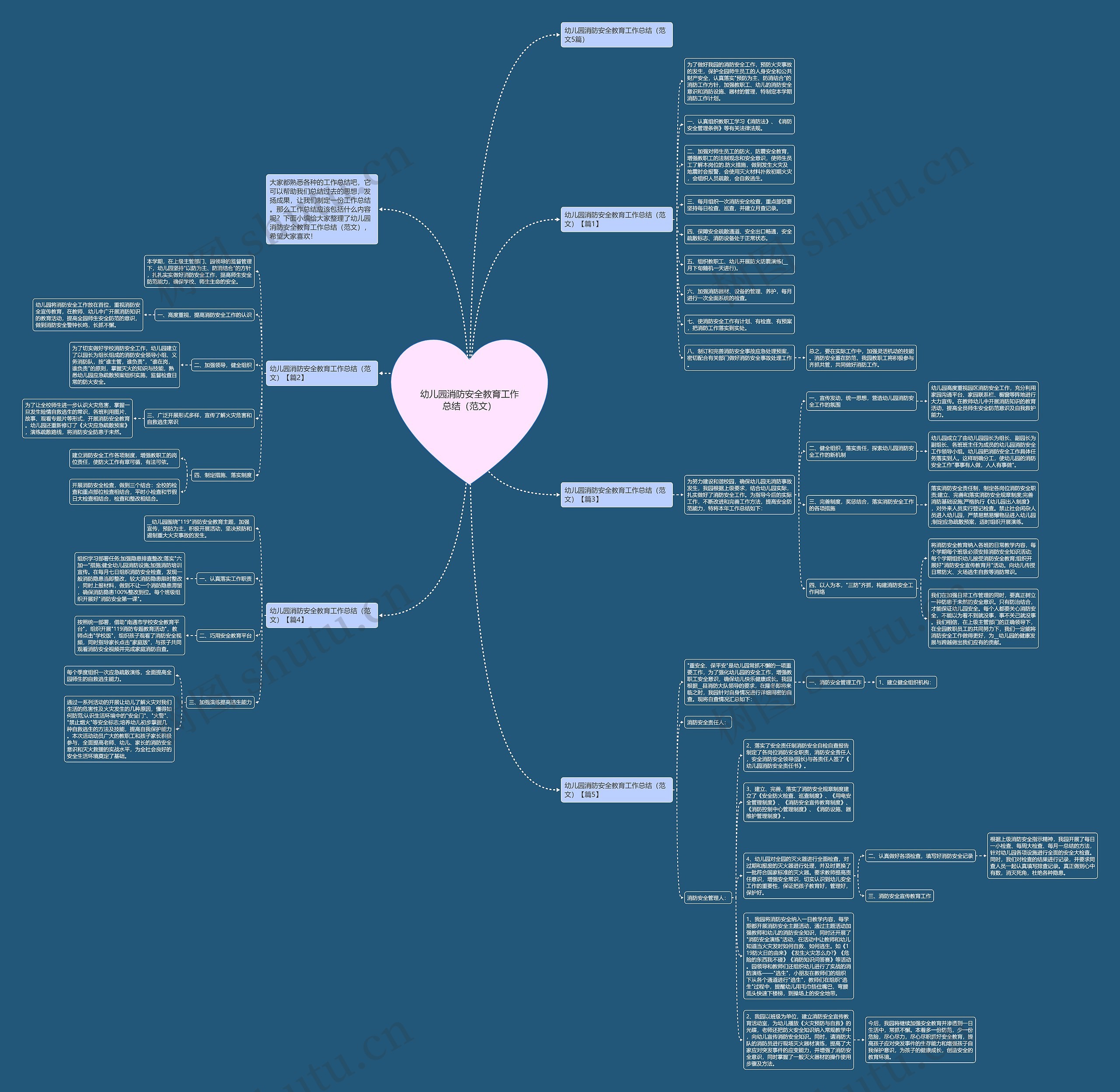 幼儿园消防安全教育工作总结（范文）思维导图
