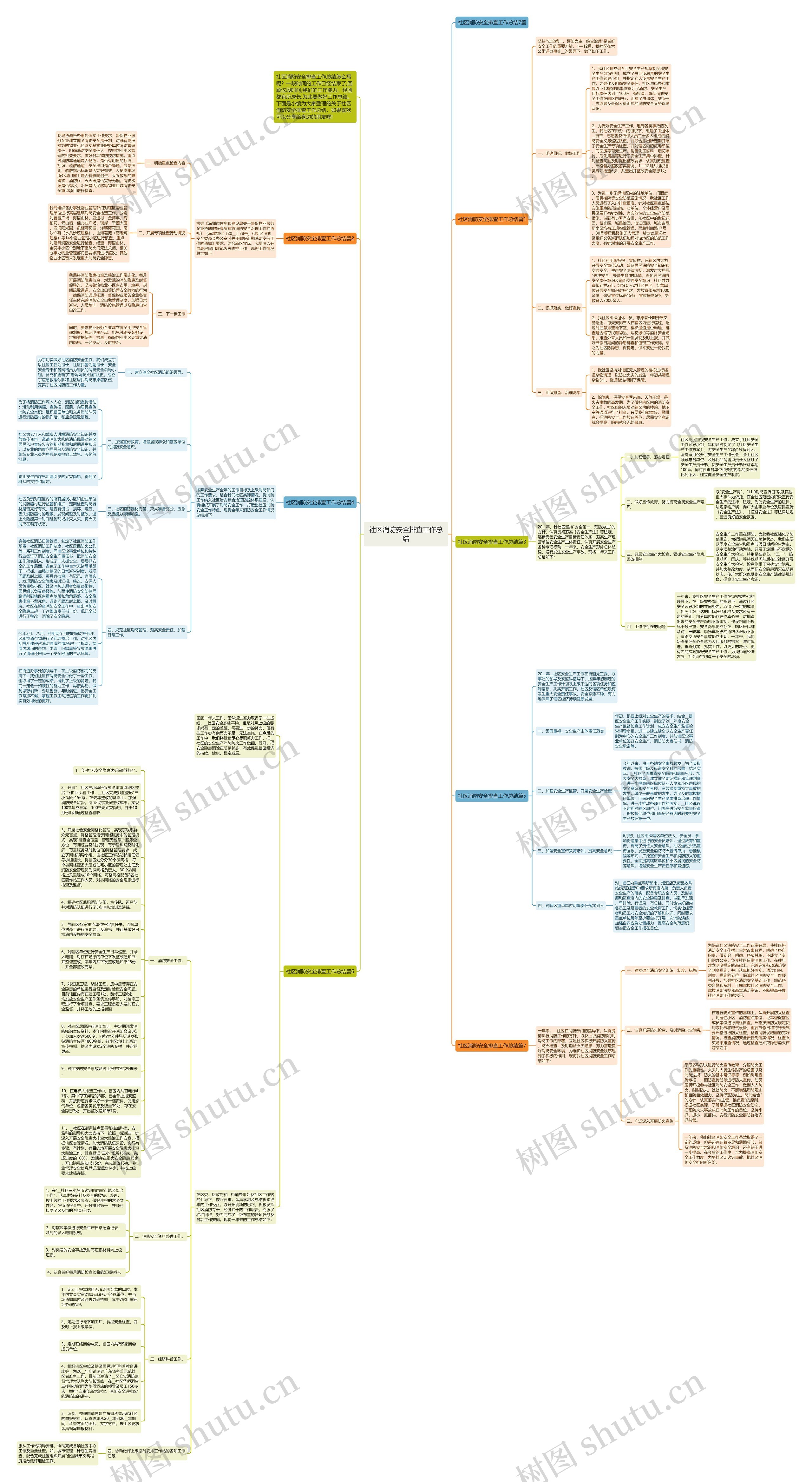 社区消防安全排查工作总结思维导图