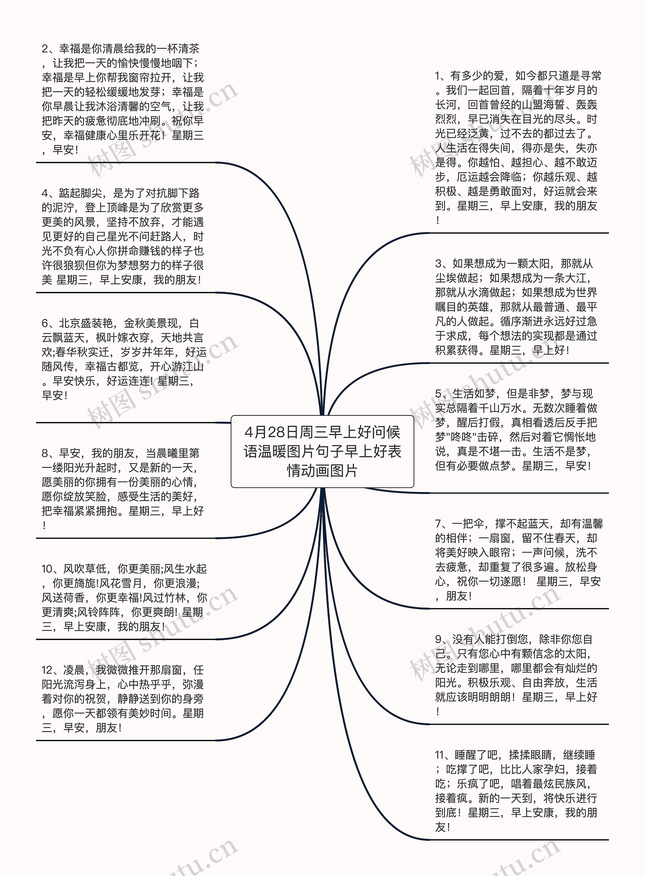 4月28日周三早上好问候语温暖图片句子早上好表情动画图片思维导图高清图 4月28日周三早上好问候语温暖图片句子早上好表情动画图片思维导图