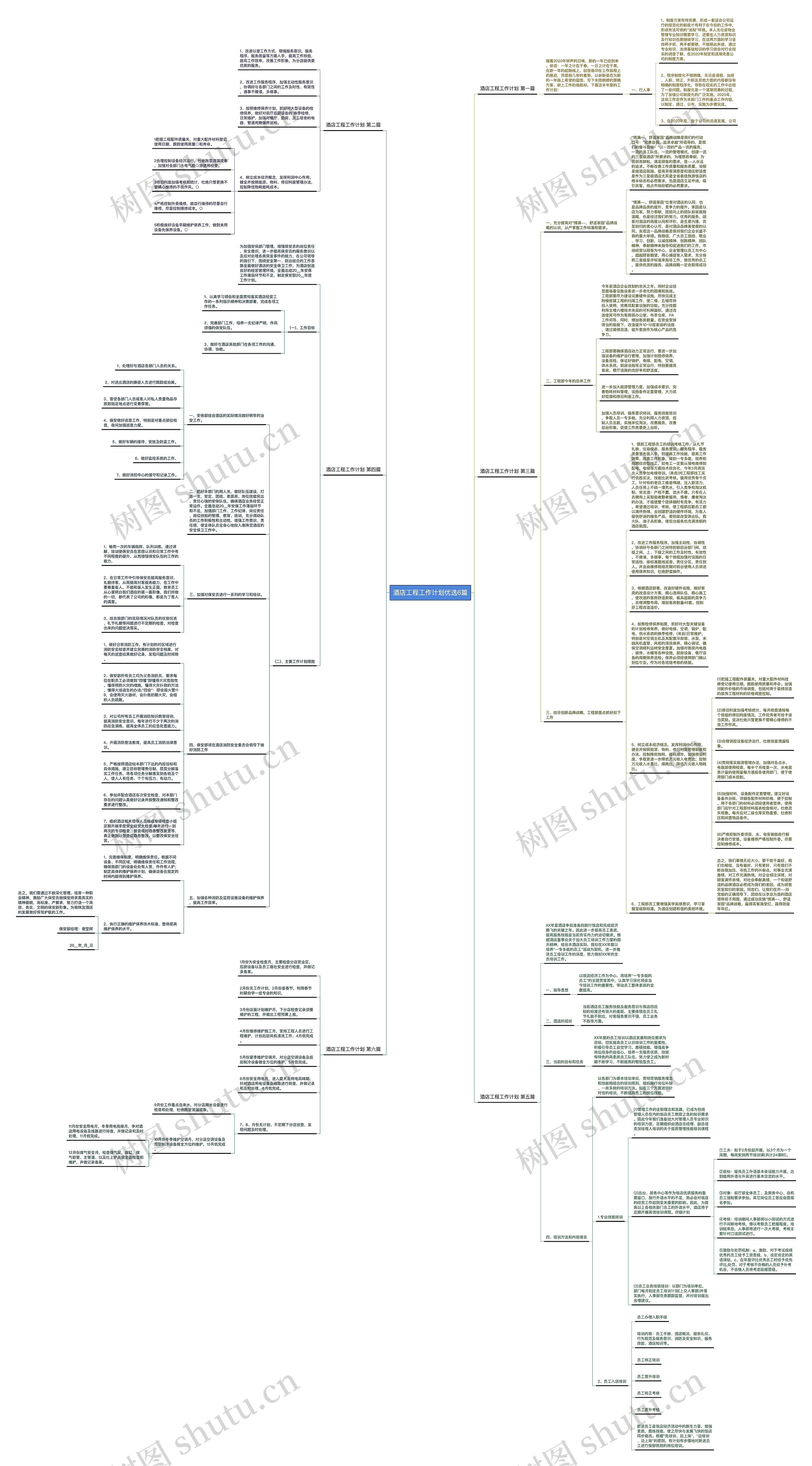 酒店工程工作计划优选6篇思维导图