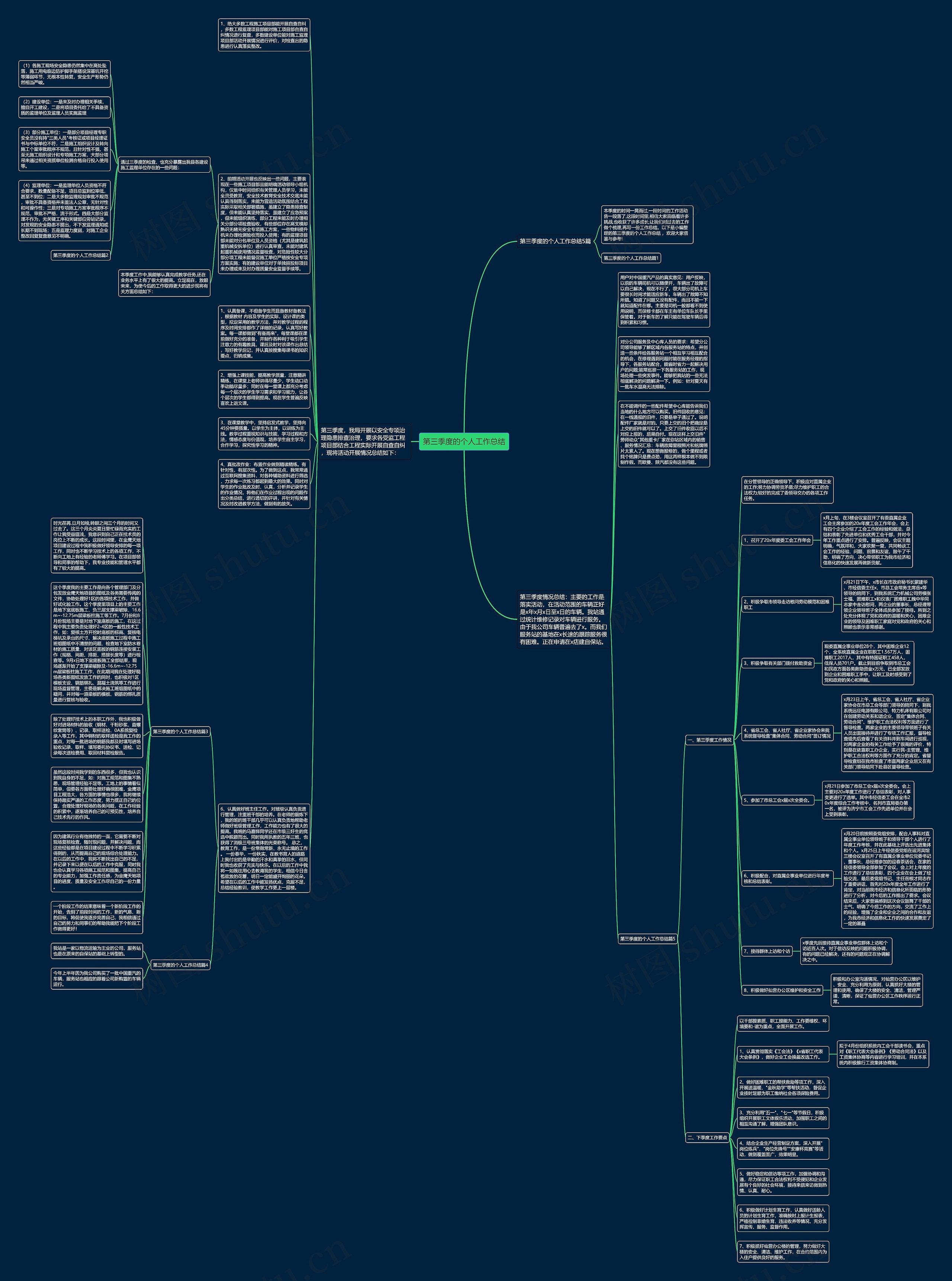 第三季度的个人工作总结思维导图