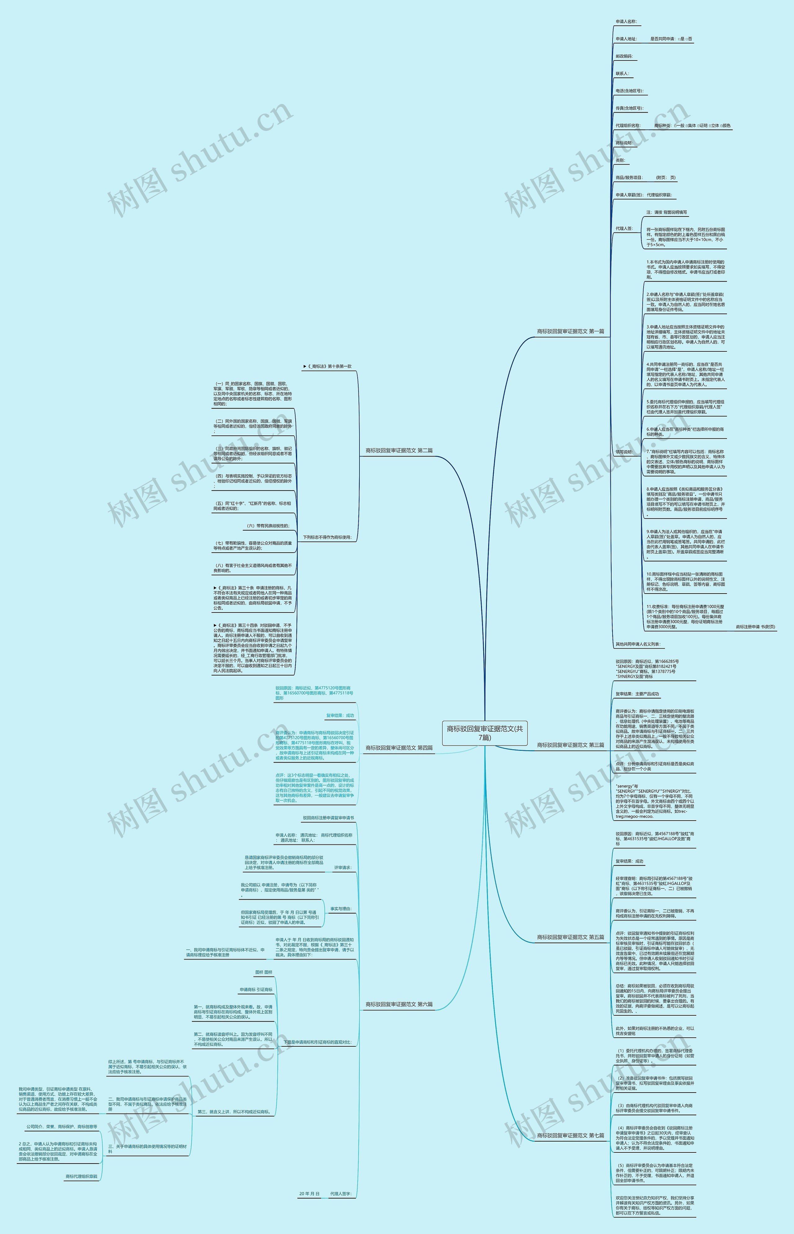 商标驳回复审证据范文(共7篇)思维导图