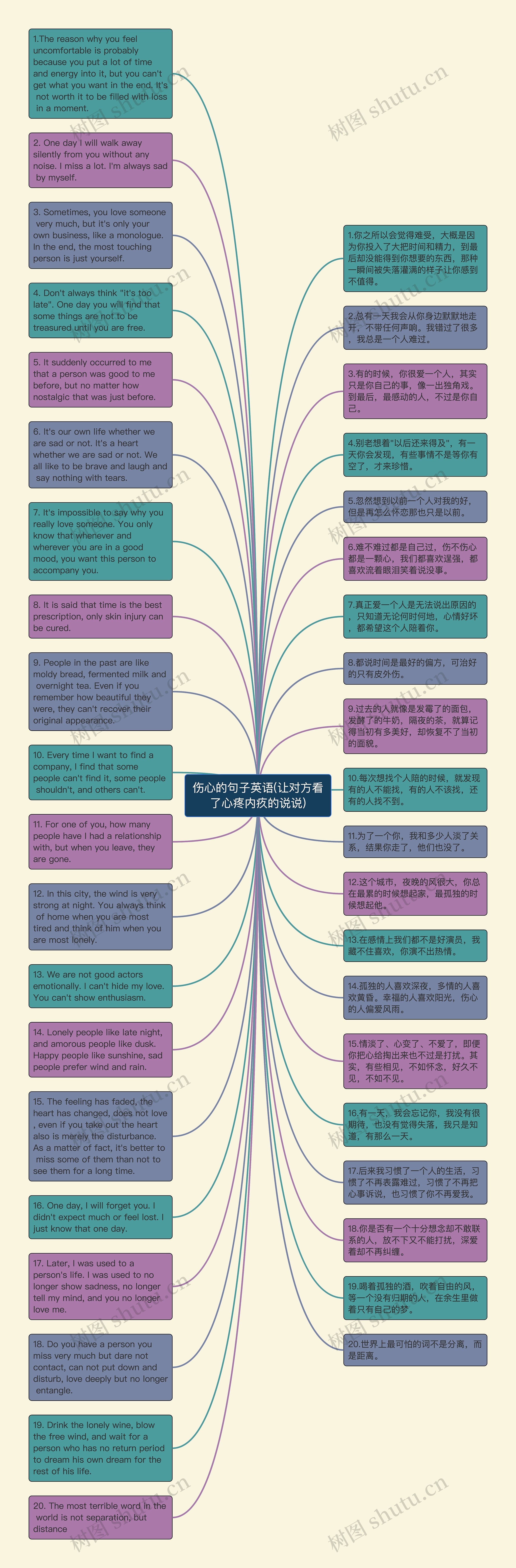 伤心的句子英语(让对方看了心疼内疚的说说)思维导图