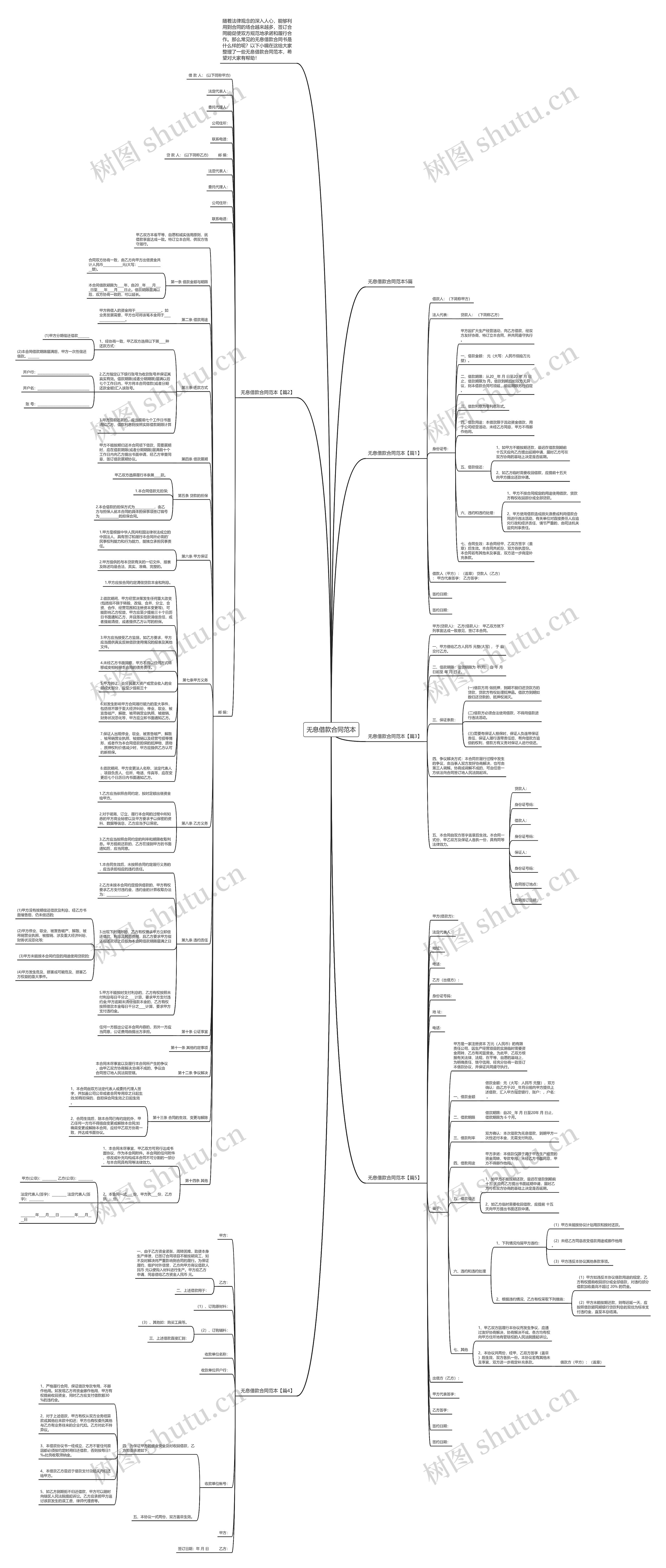 无息借款合同范本思维导图
