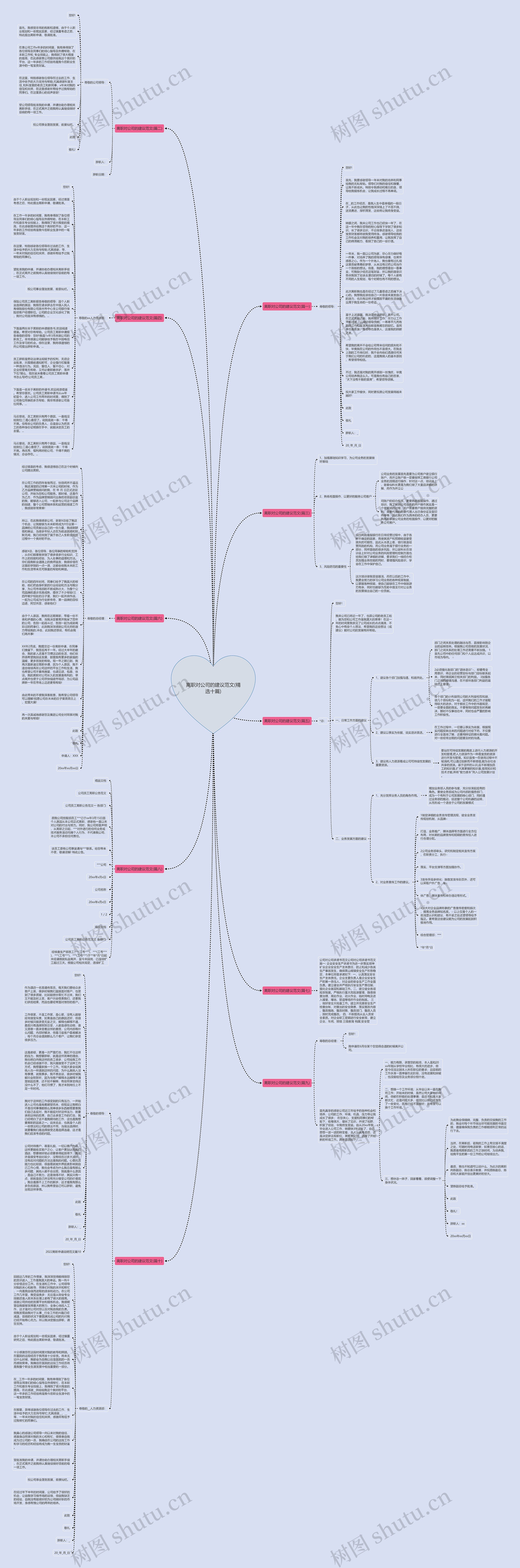 离职对公司的建议范文(精选十篇)思维导图